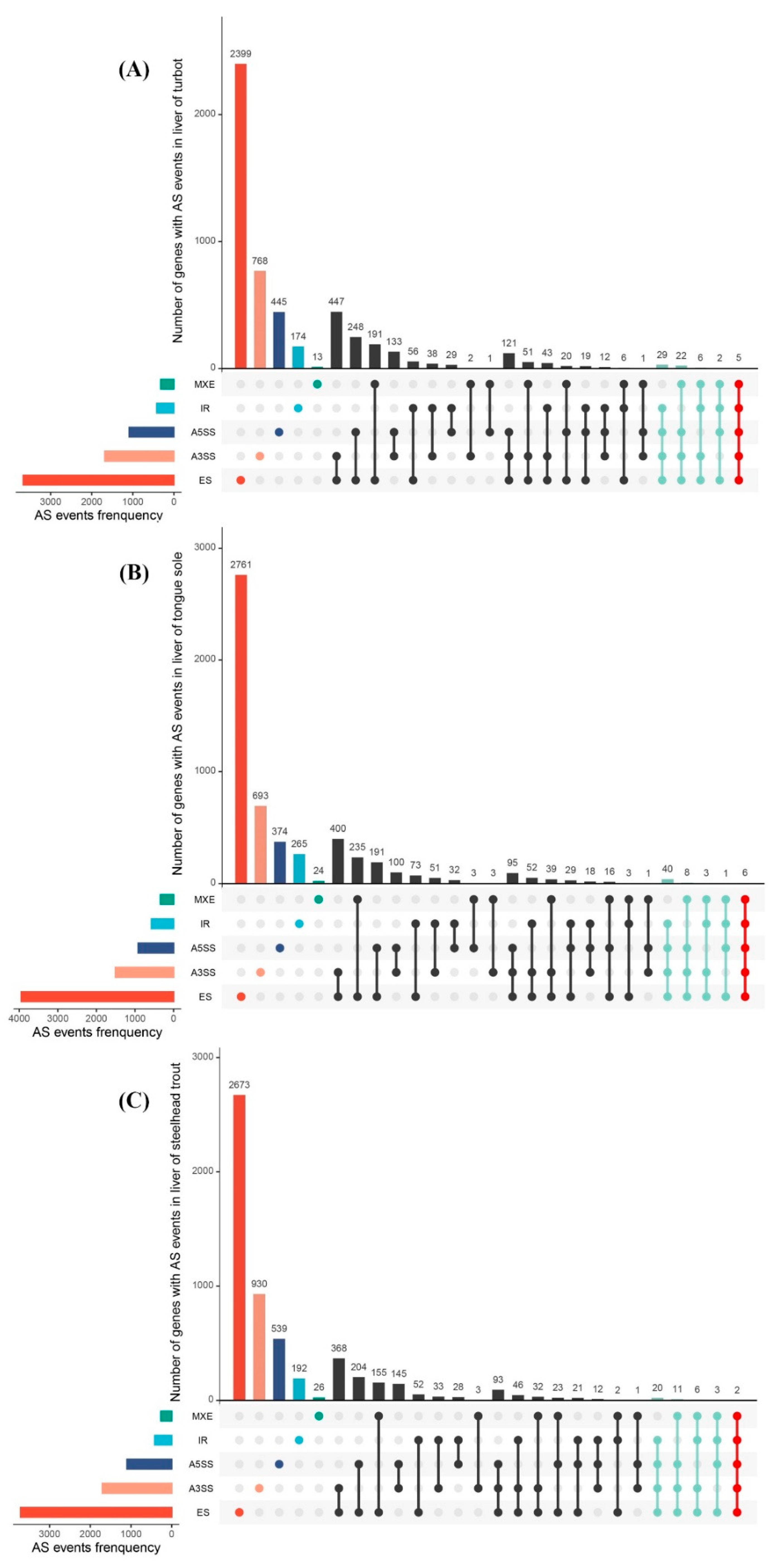 Biology 11 00222 g002 Biology 11 00222 g002