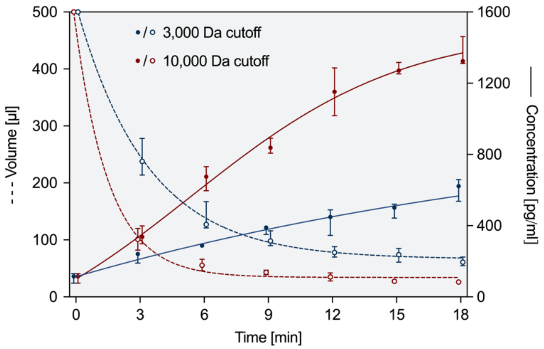Biology 11 00227 g003 550