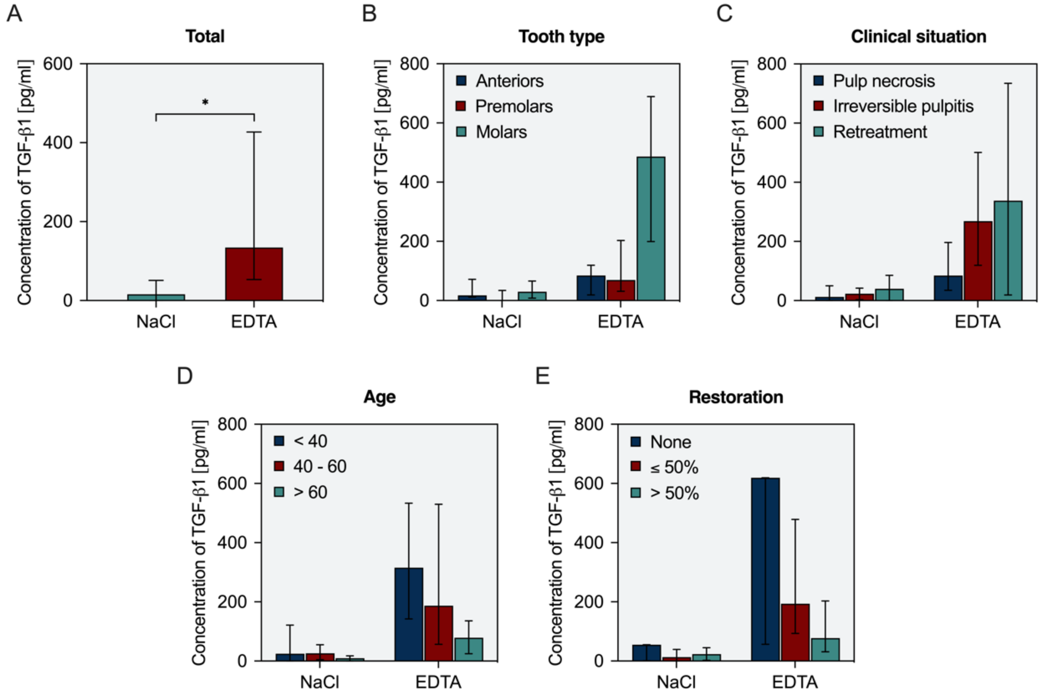 Biology 11 00227 g004 550