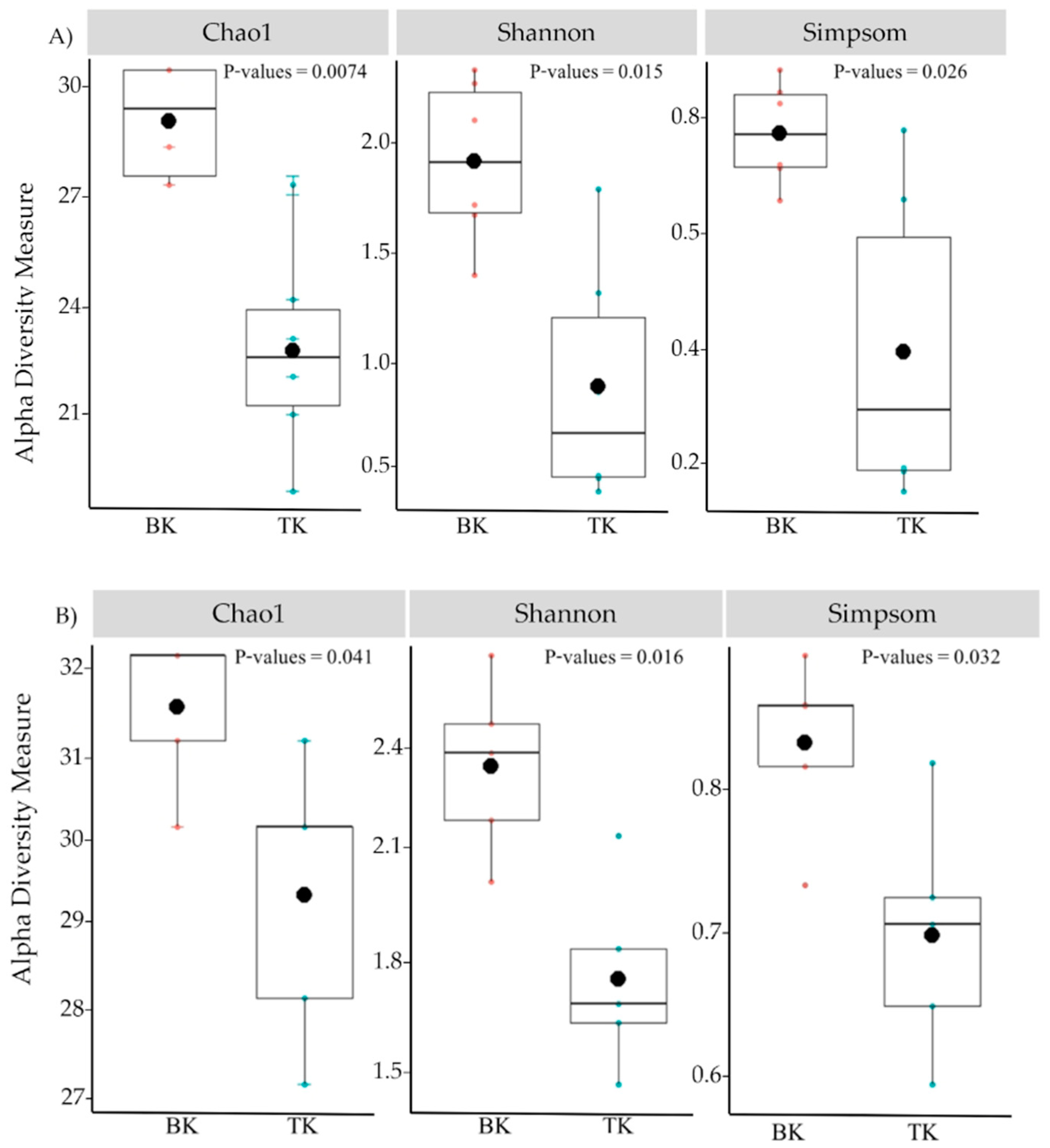 Biology 11 00228 g005 Biology 11 00228 g005