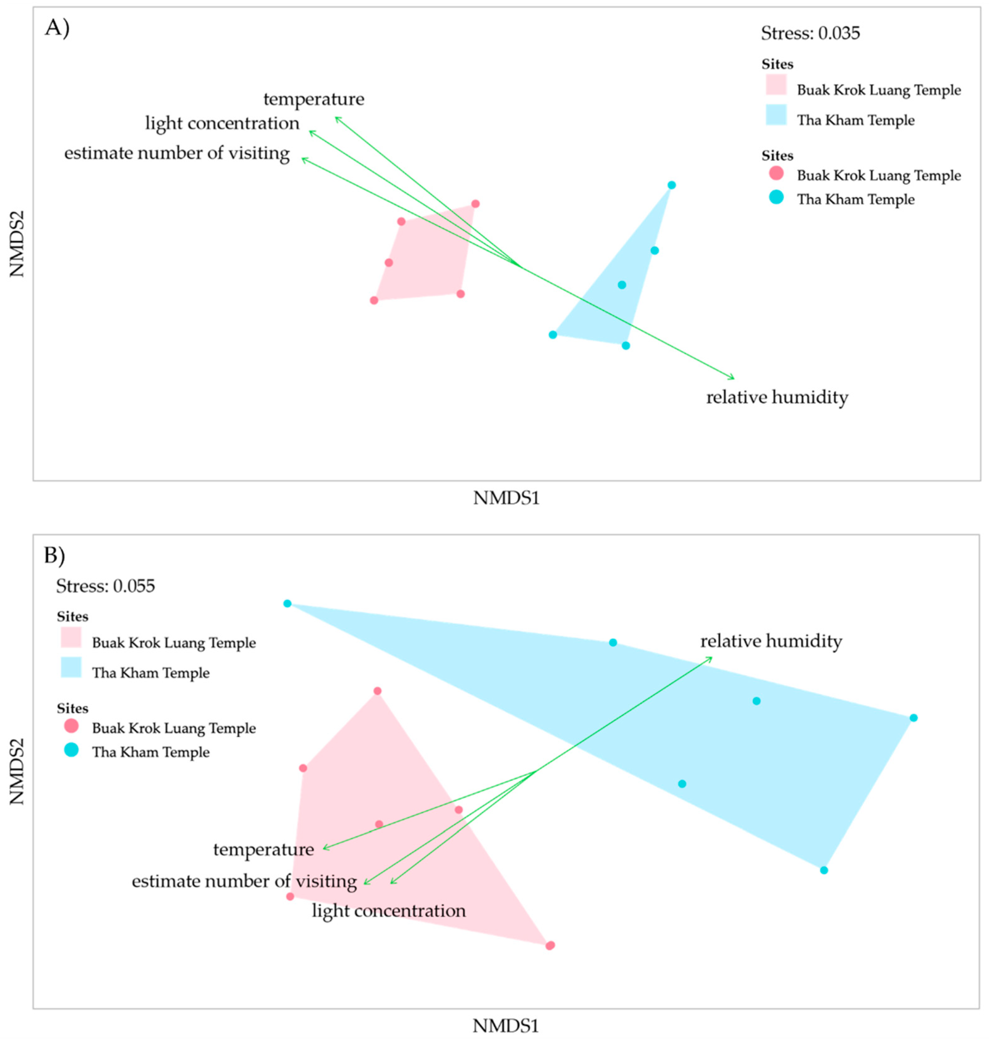 Biology 11 00228 g006 Biology 11 00228 g006
