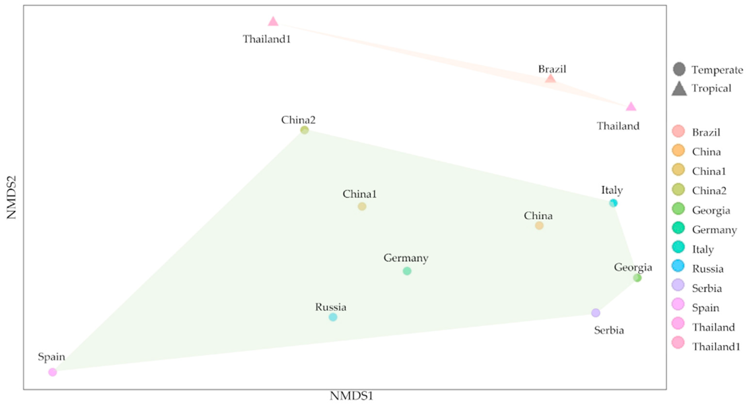 Biology 11 00228 g008 Biology 11 00228 g008