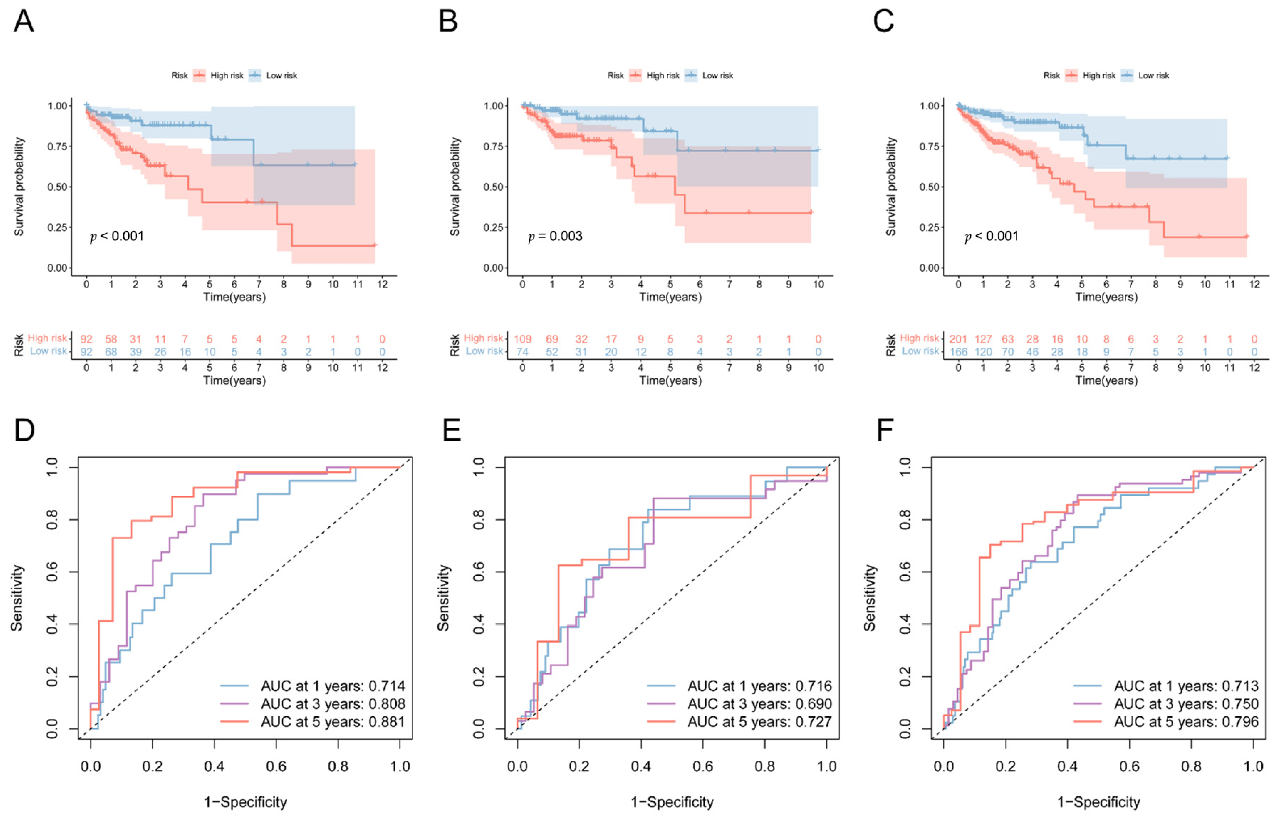 Biology 11 00231 g004 550