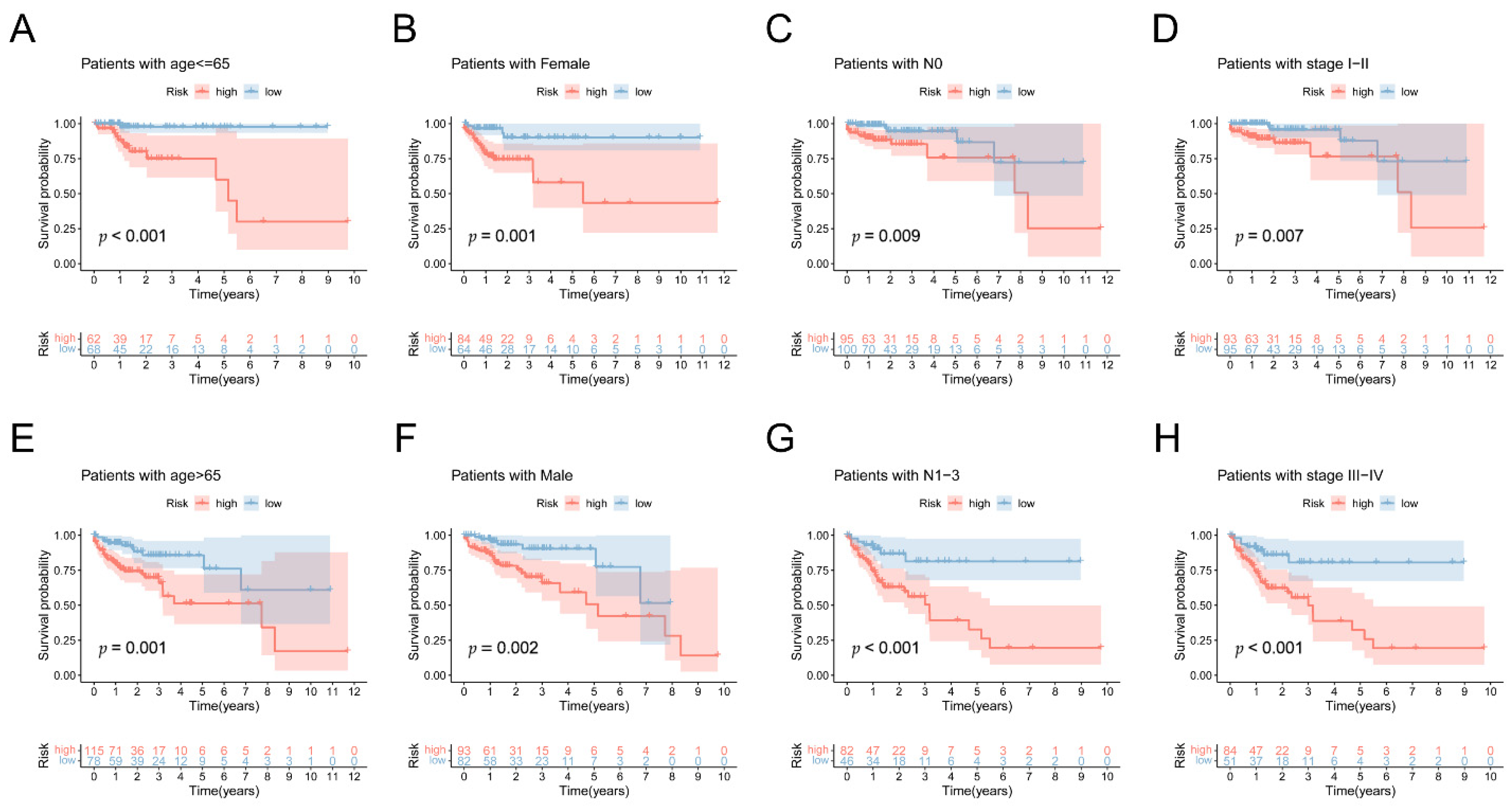 Biology 11 00231 g006 550