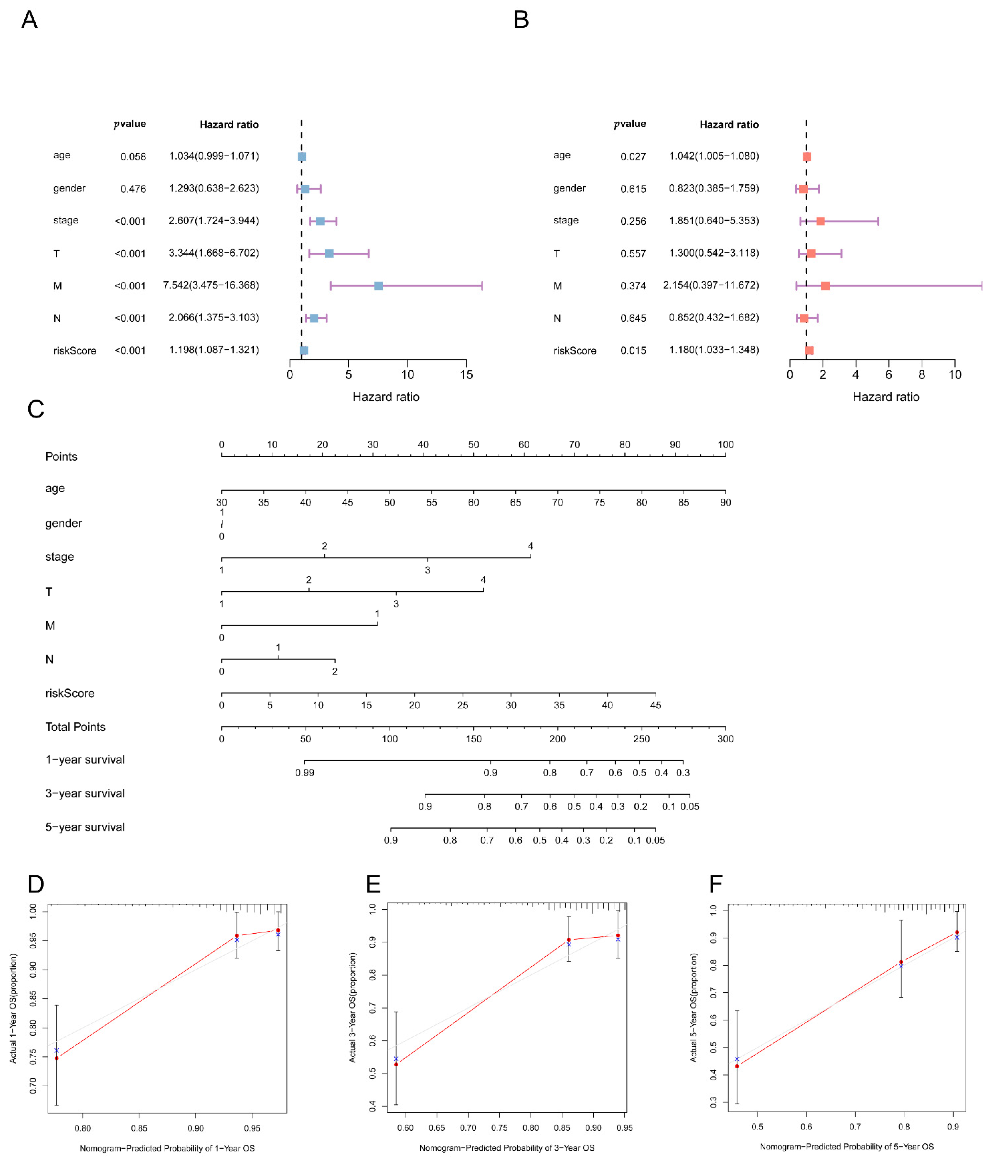 Biology 11 00231 g007 550