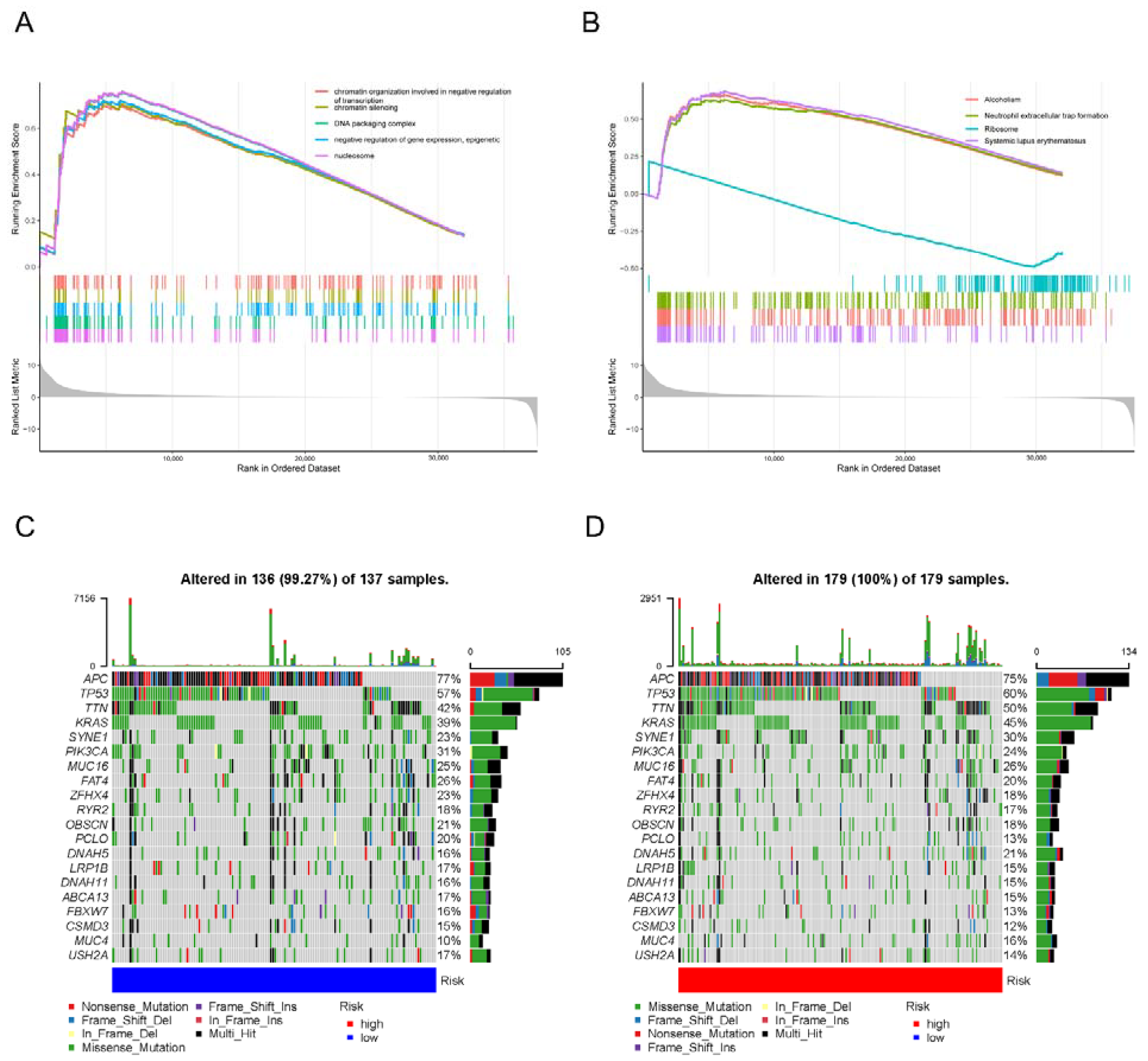 Biology 11 00231 g008 550