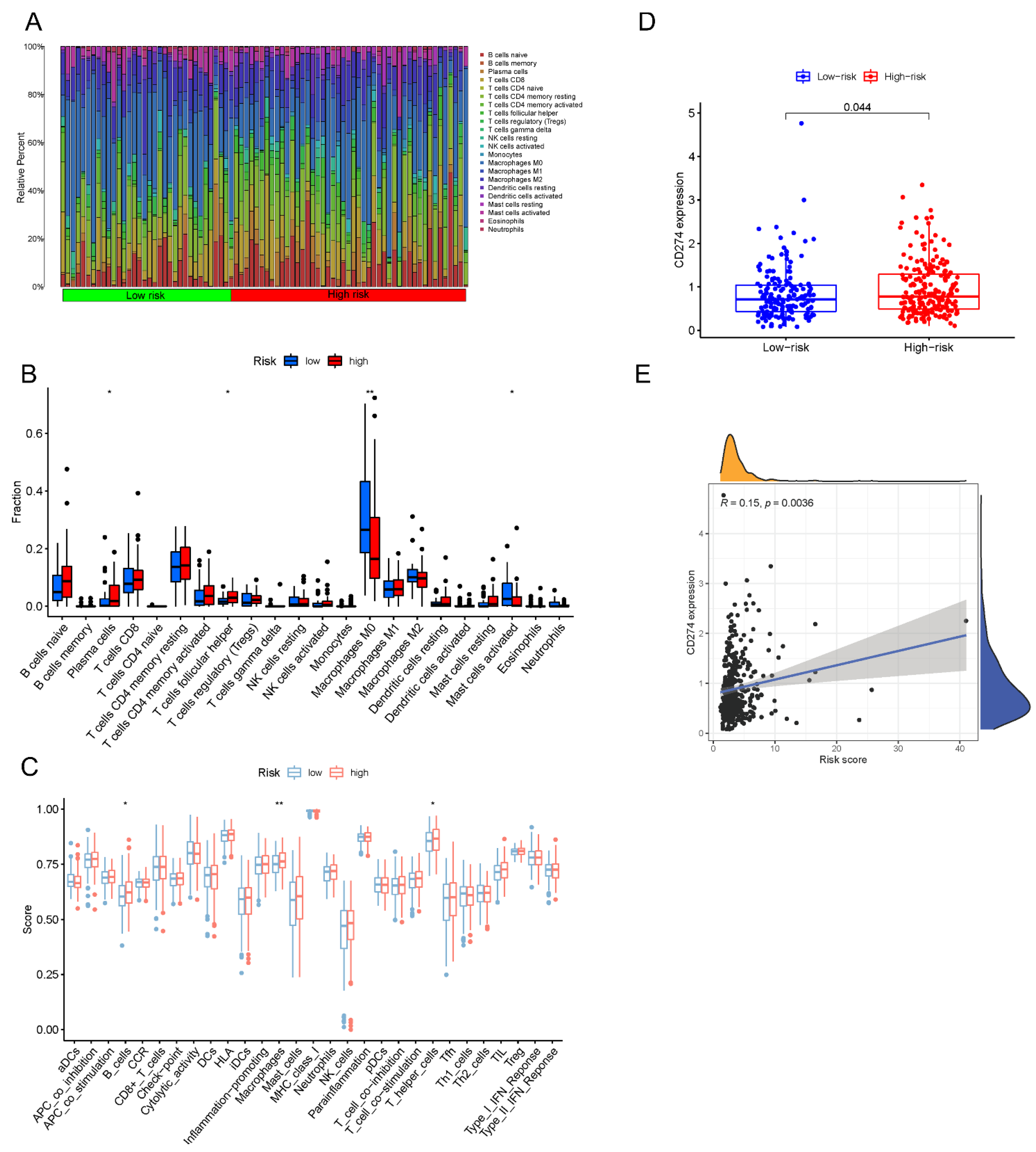 Biology 11 00231 g009 550