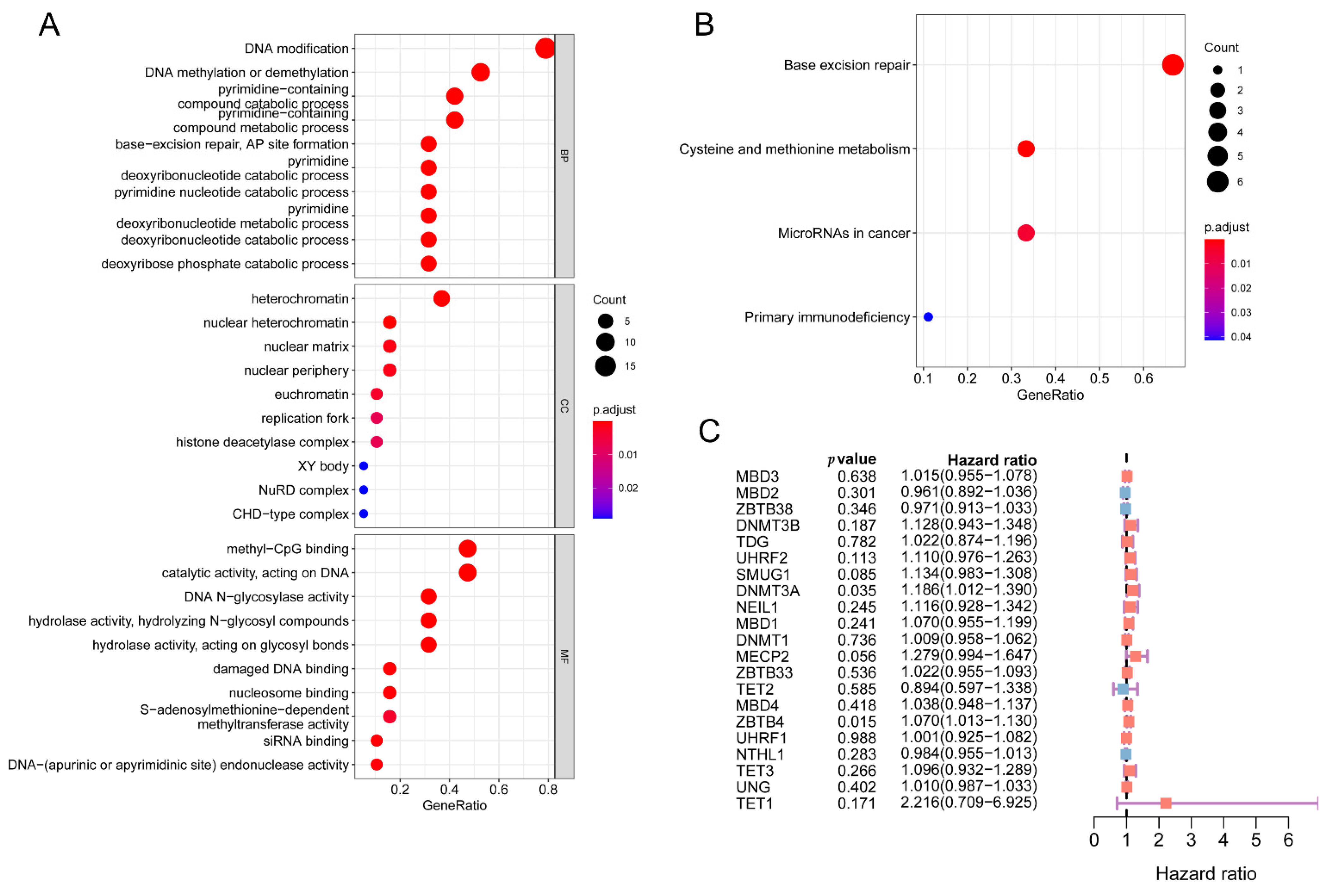 Biology 11 00231 g0a1 550