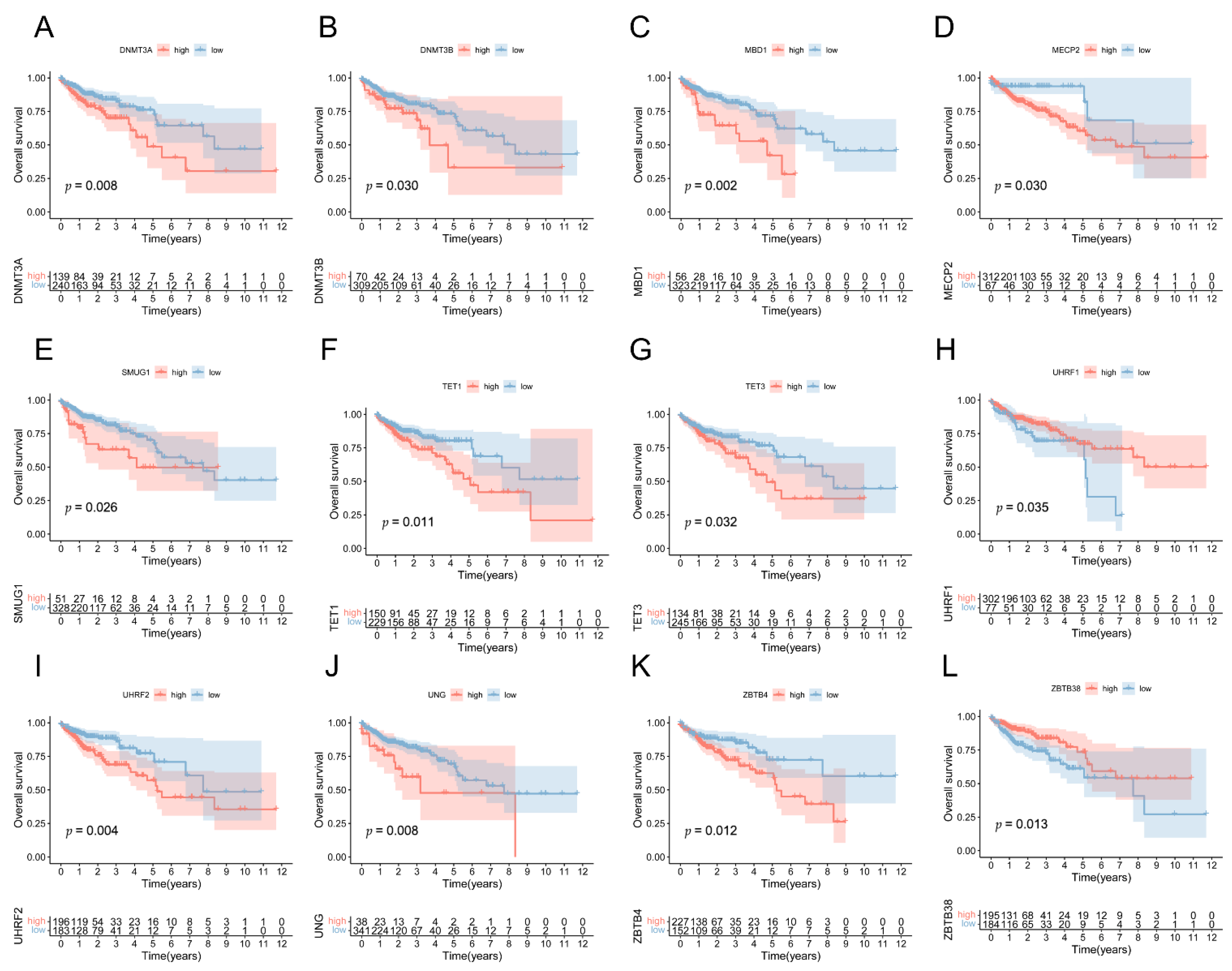 Biology 11 00231 g0a2 550