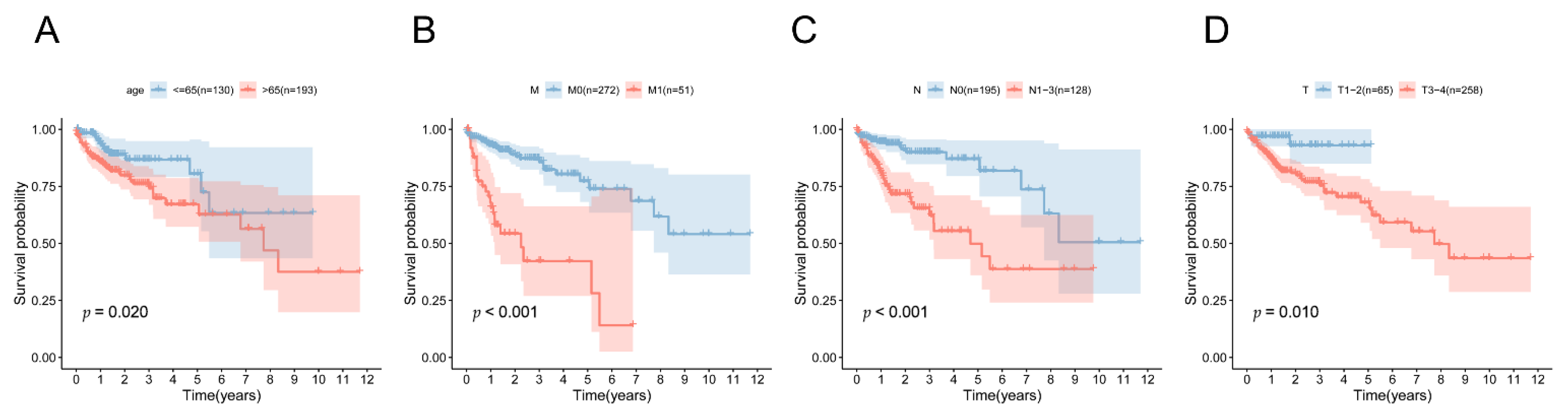 Biology 11 00231 g0a4 550