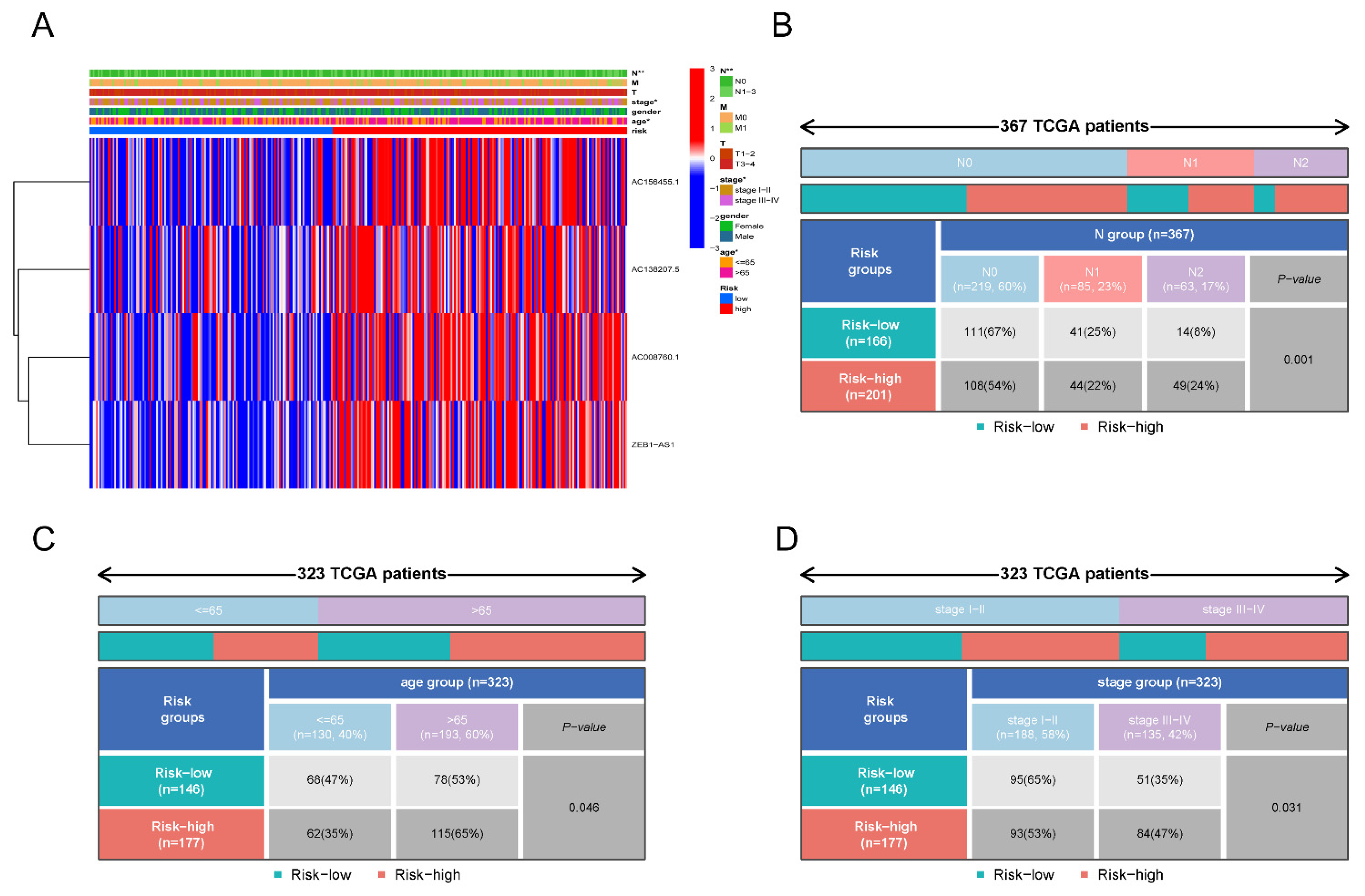 Biology 11 00231 g0a5 550