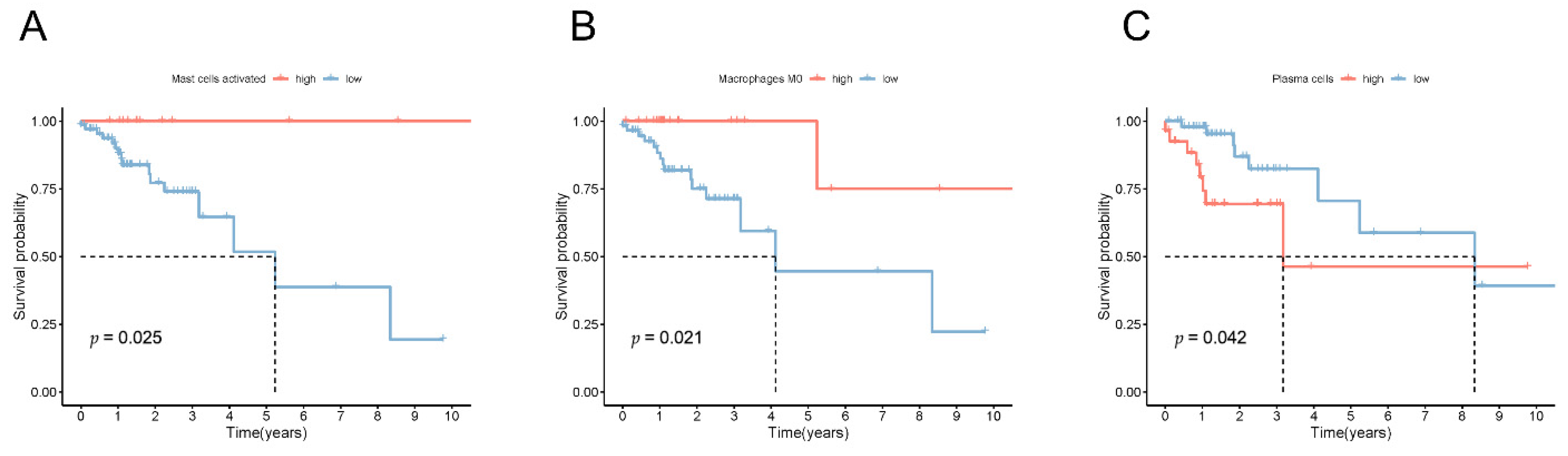 Biology 11 00231 g0a6 550