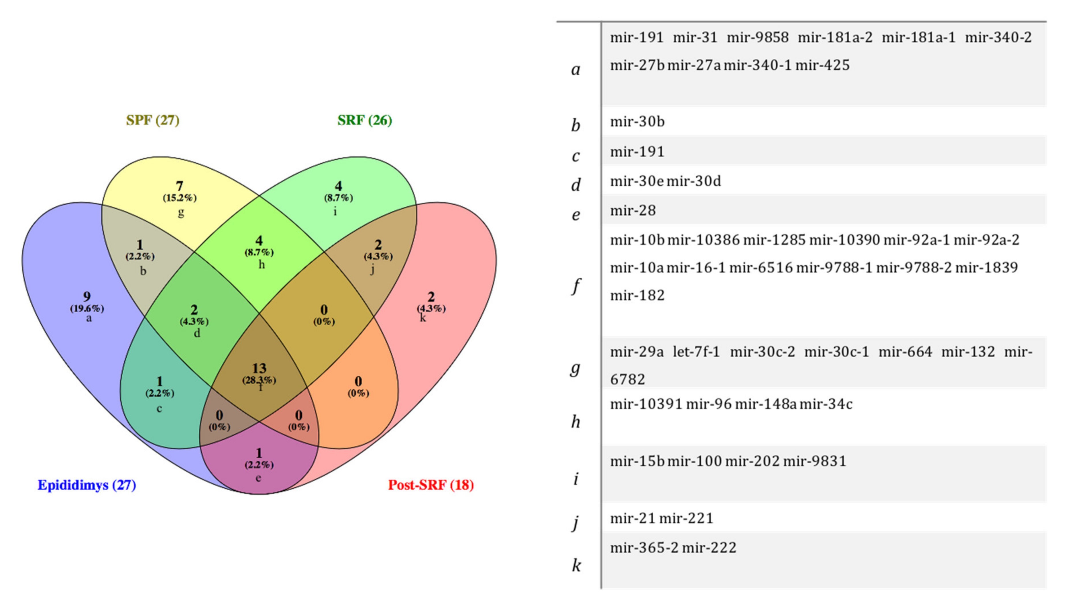 Biology 11 00236 g001 Biology 11 00236 g001