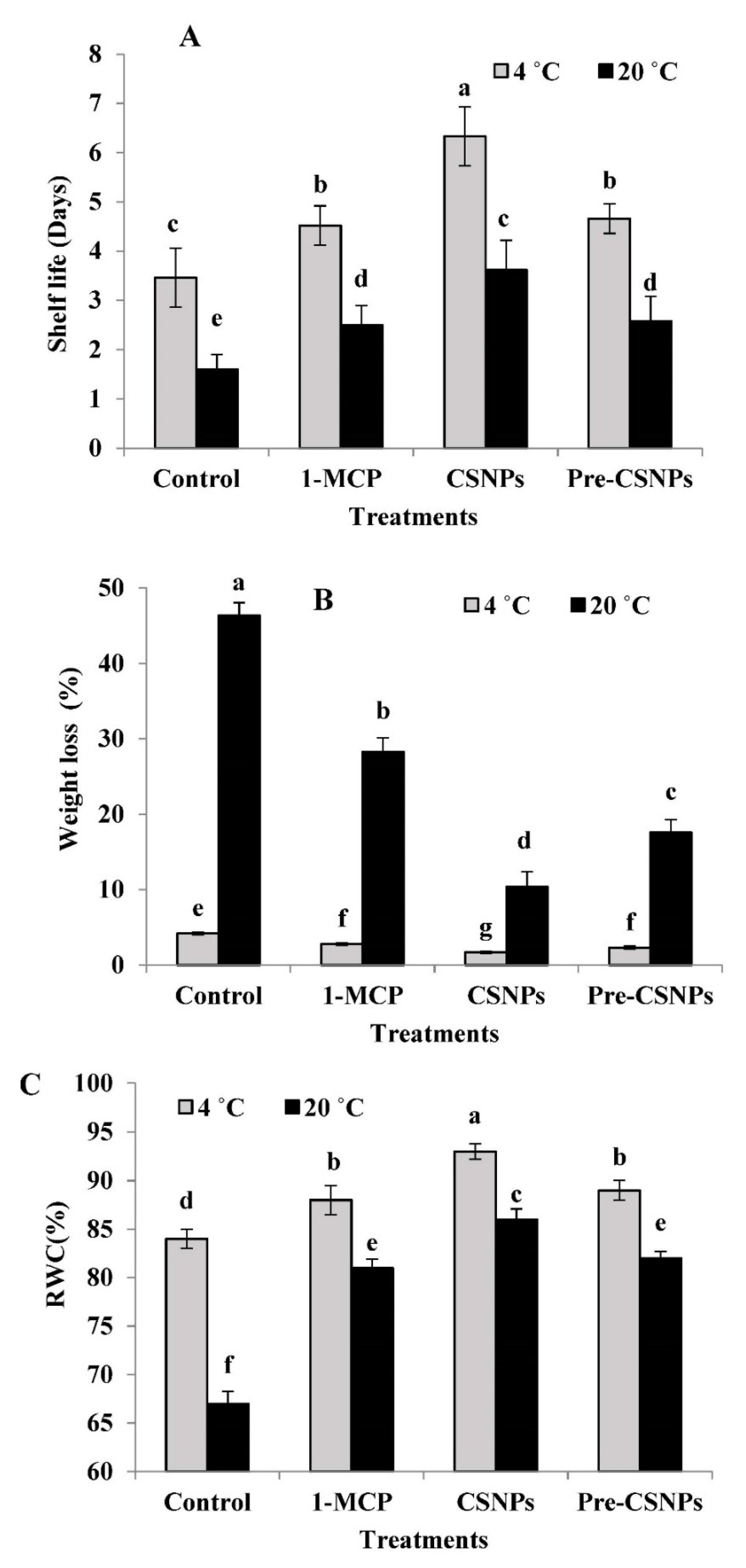 Biology 11 00242 g001