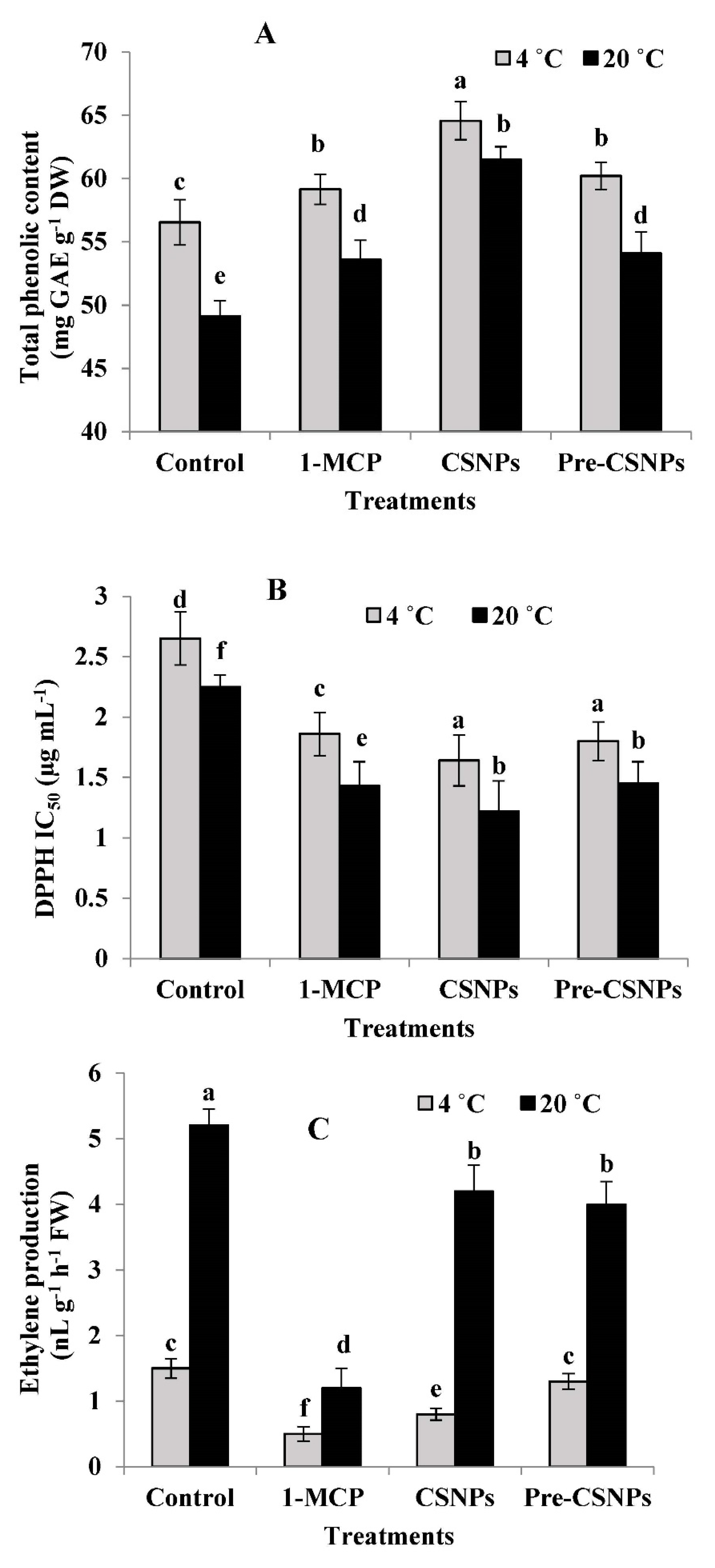Biology 11 00242 g003