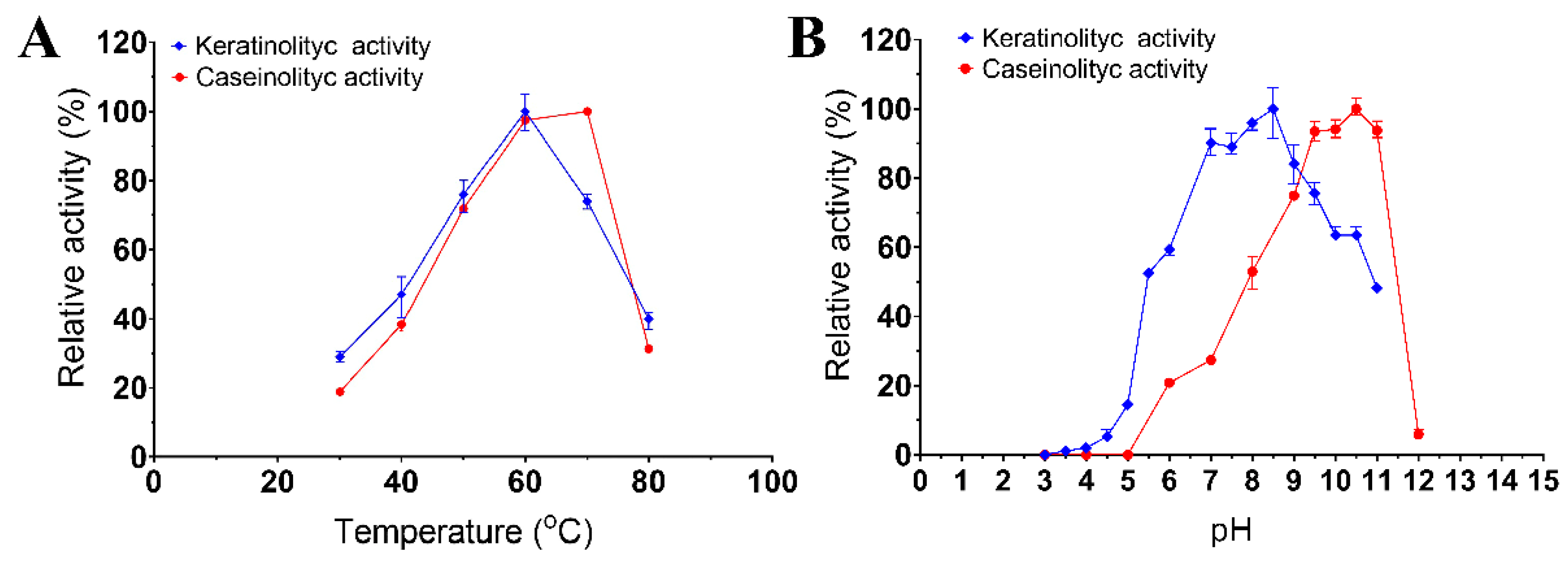 Biology 11 00244 g003 Biology 11 00244 g003