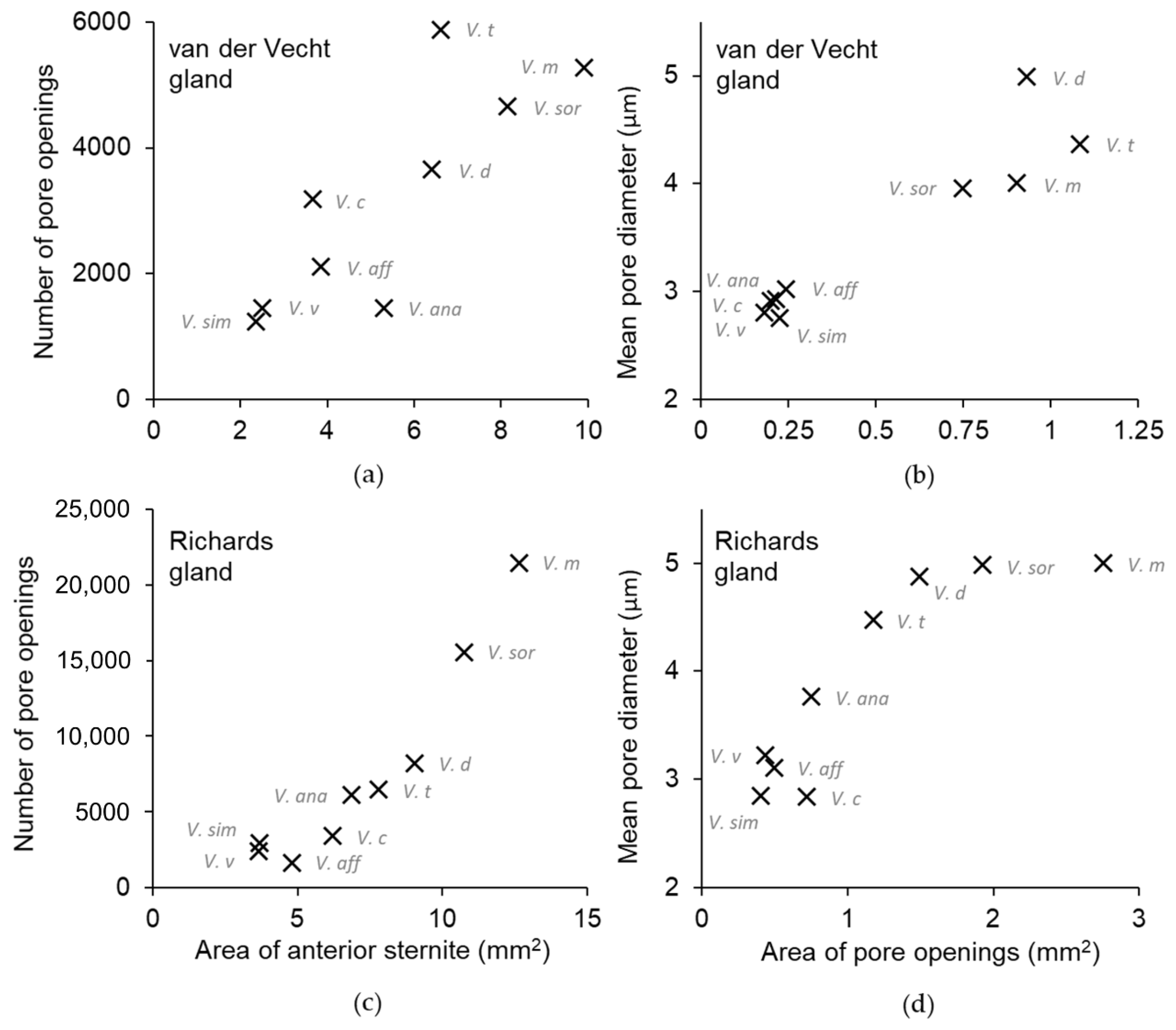 Biology 11 00245 g003 Biology 11 00245 g003