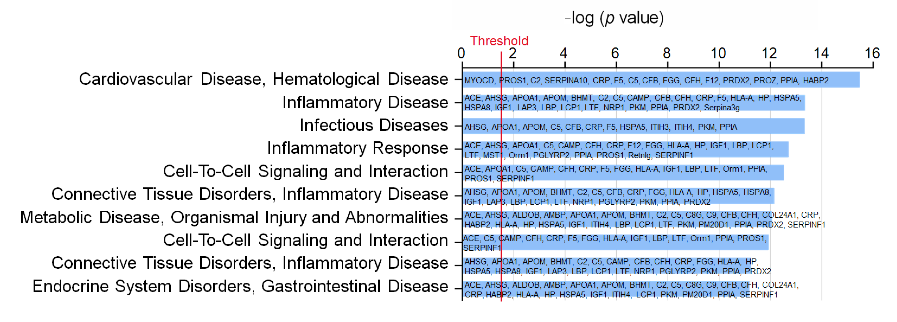 Biology 11 00253 g002 Biology 11 00253 g002