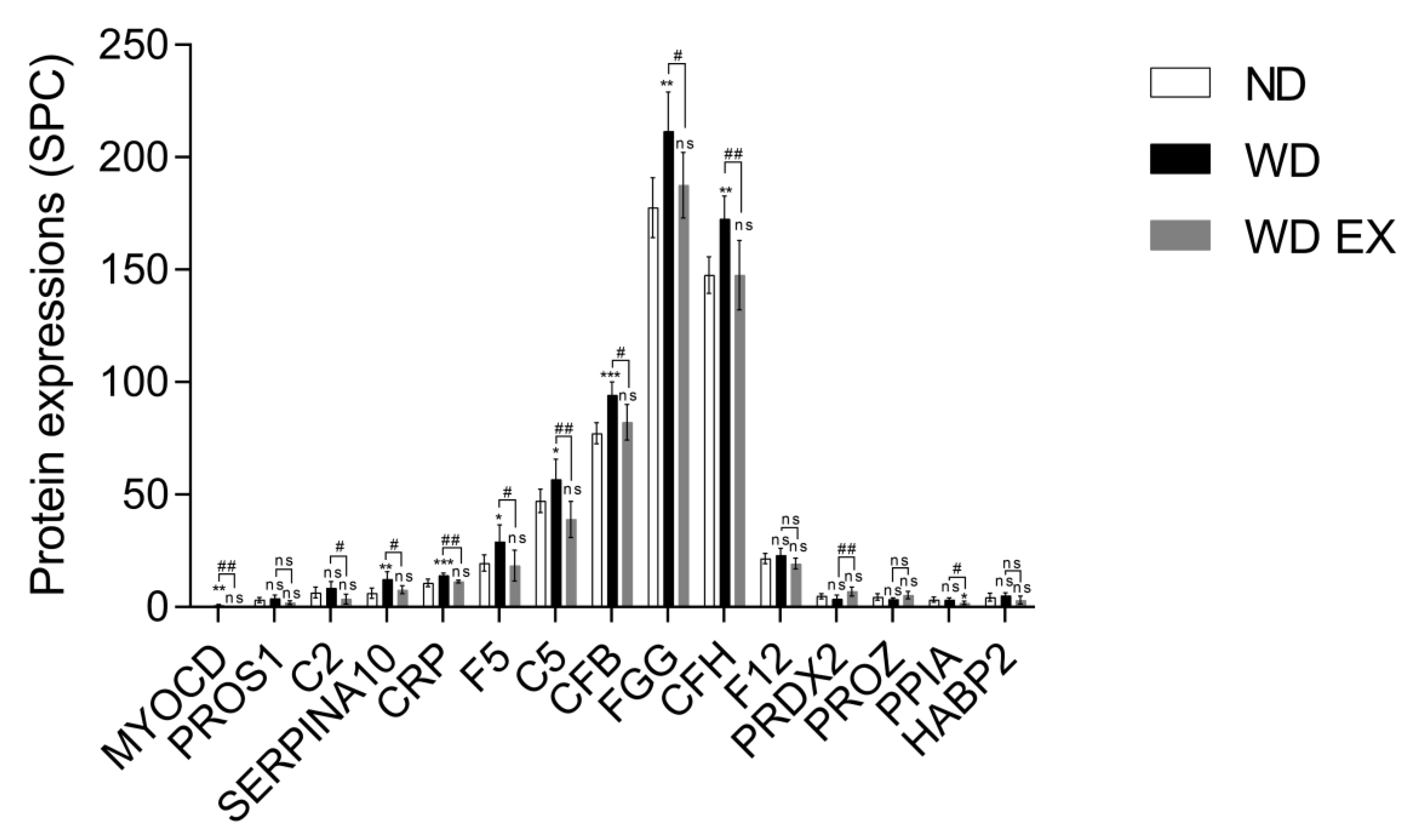 Biology 11 00253 g003 Biology 11 00253 g003