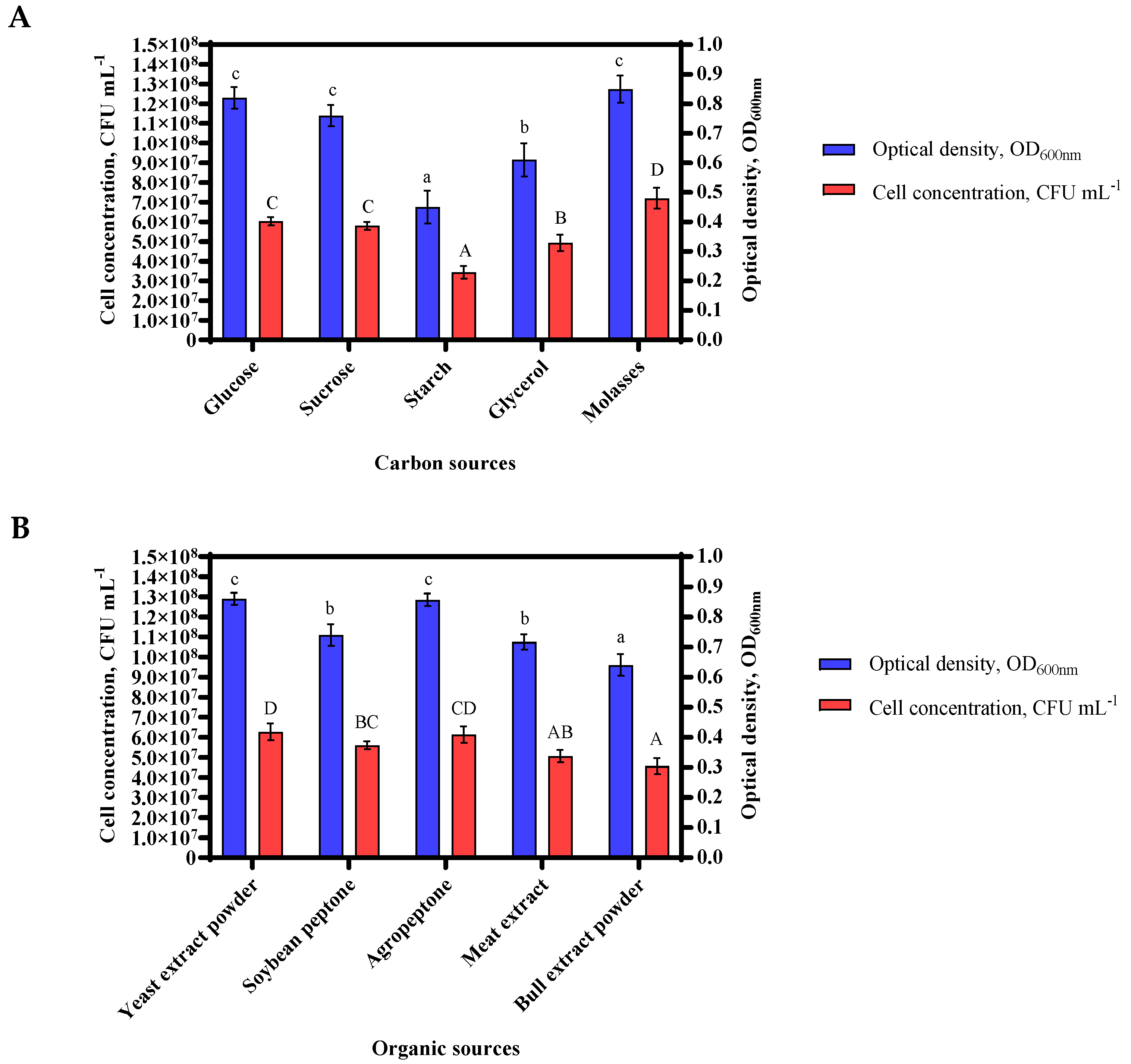 Biology 11 00254 g002a Biology 11 00254 g002a