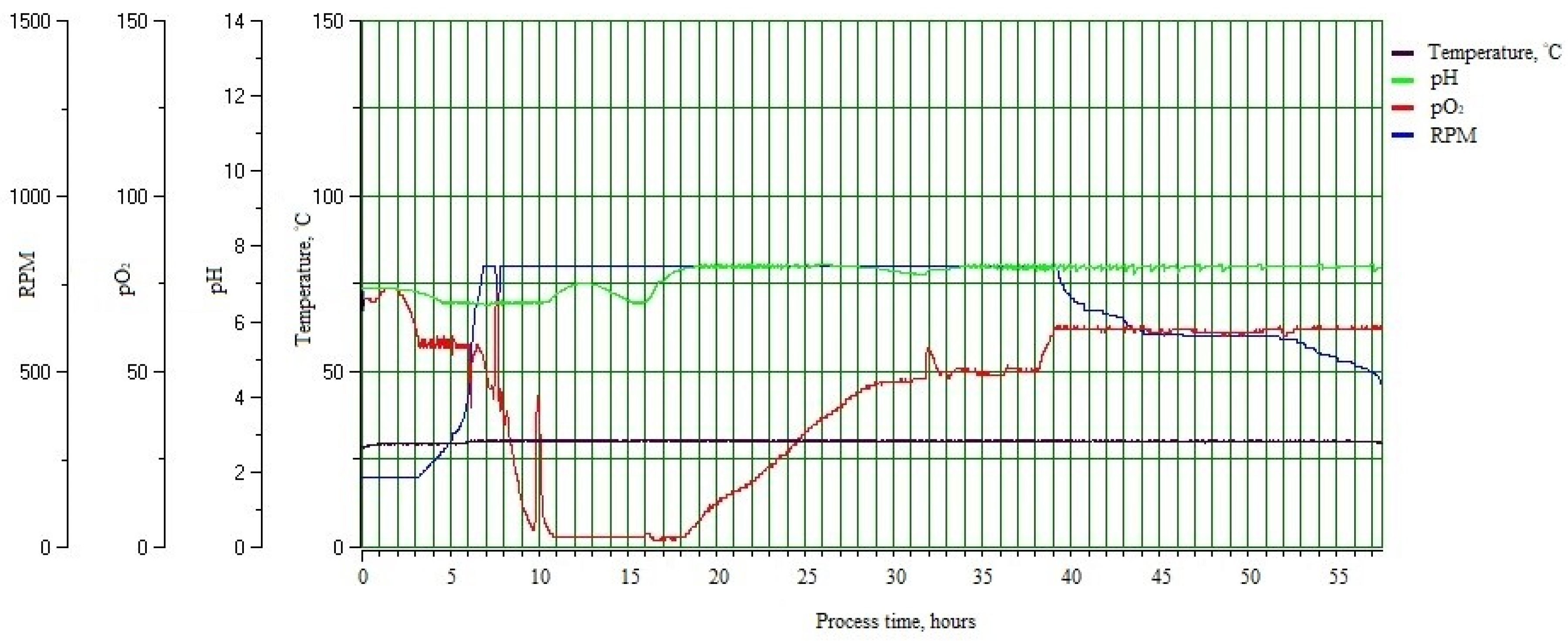 Biology 11 00254 g003b Biology 11 00254 g003b