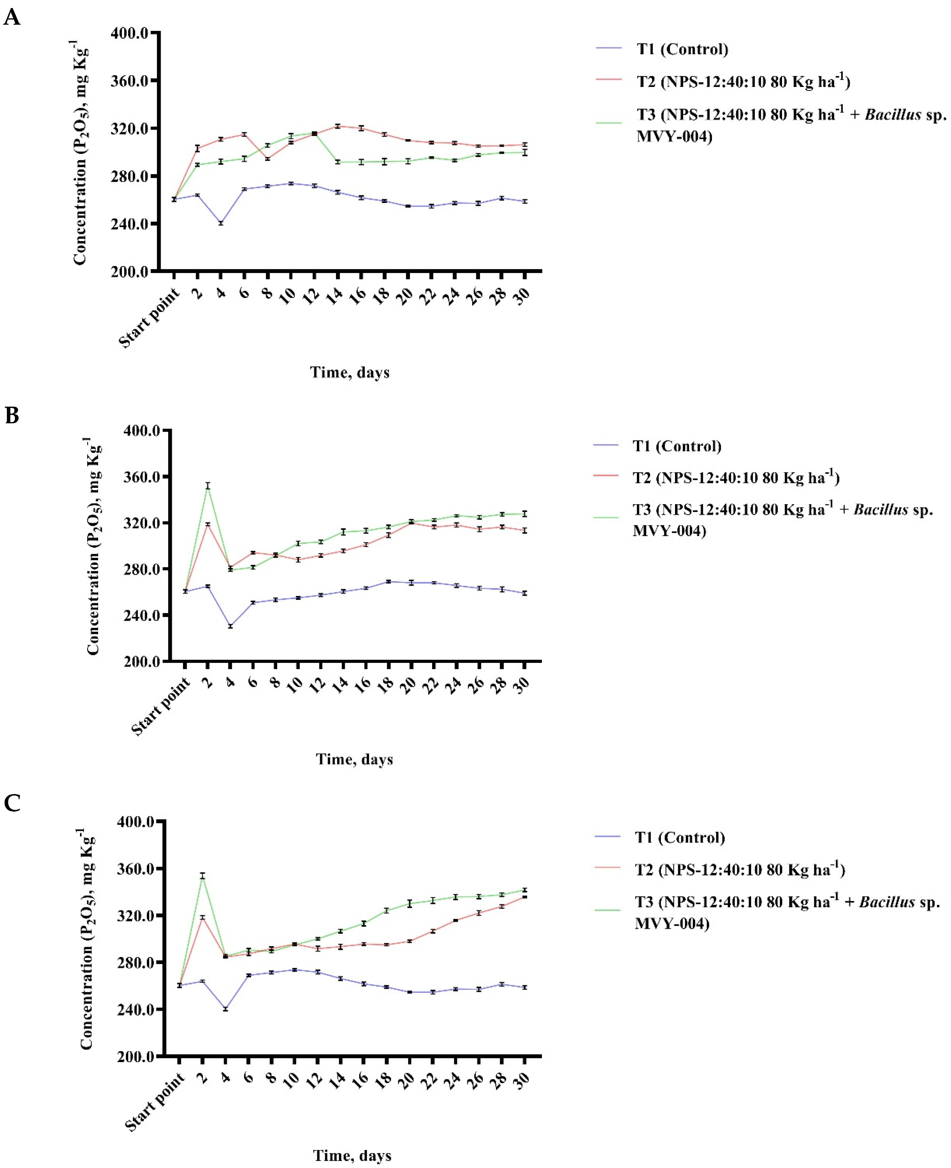 Biology 11 00254 g004a Biology 11 00254 g004a
