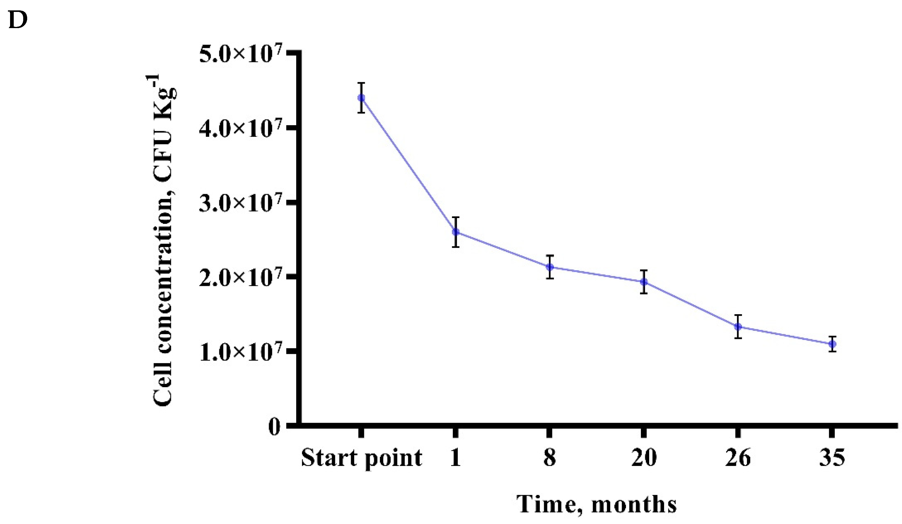 Biology 11 00254 g004b Biology 11 00254 g004b
