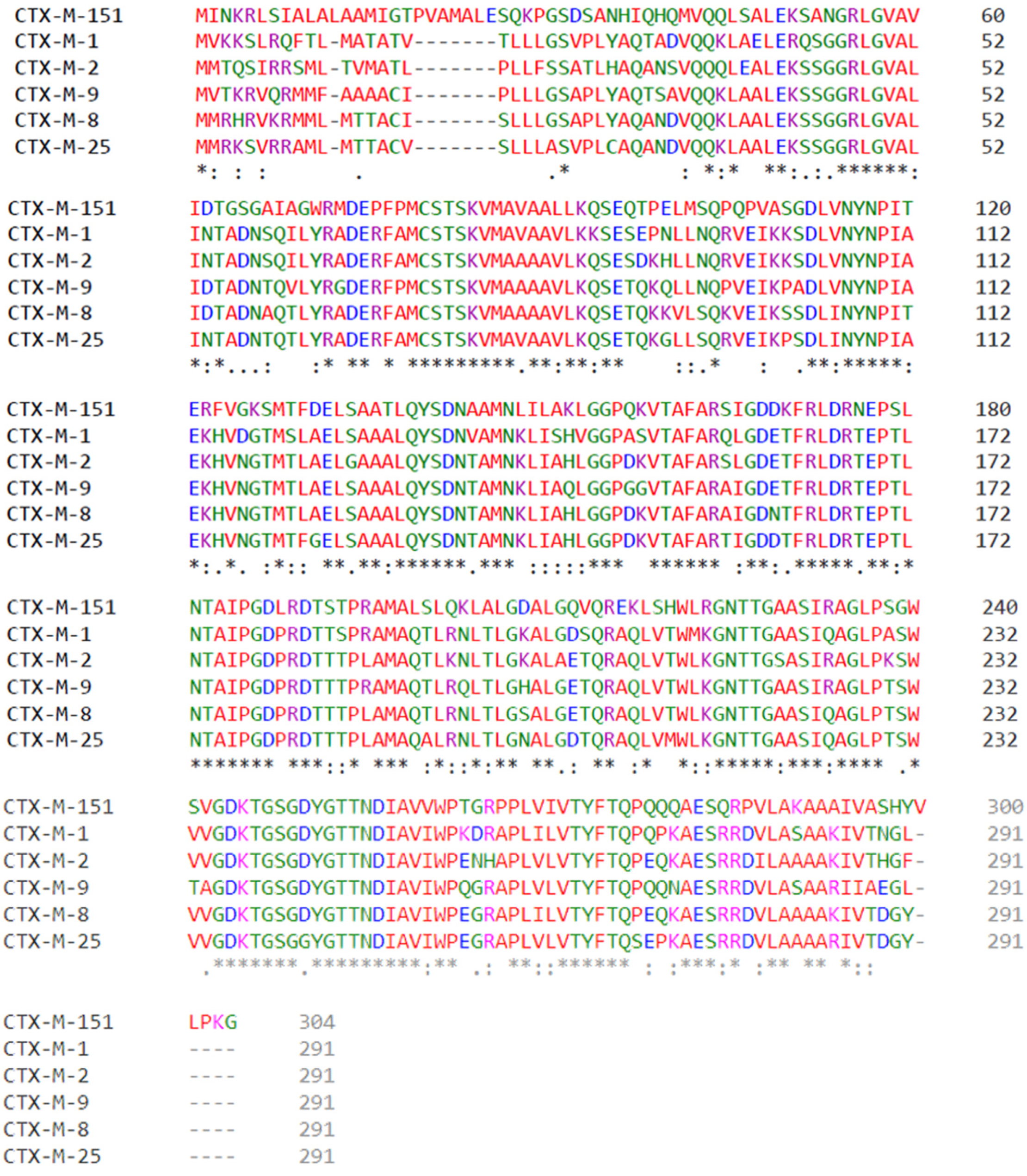 Biology 11 00256 g002 Biology 11 00256 g002