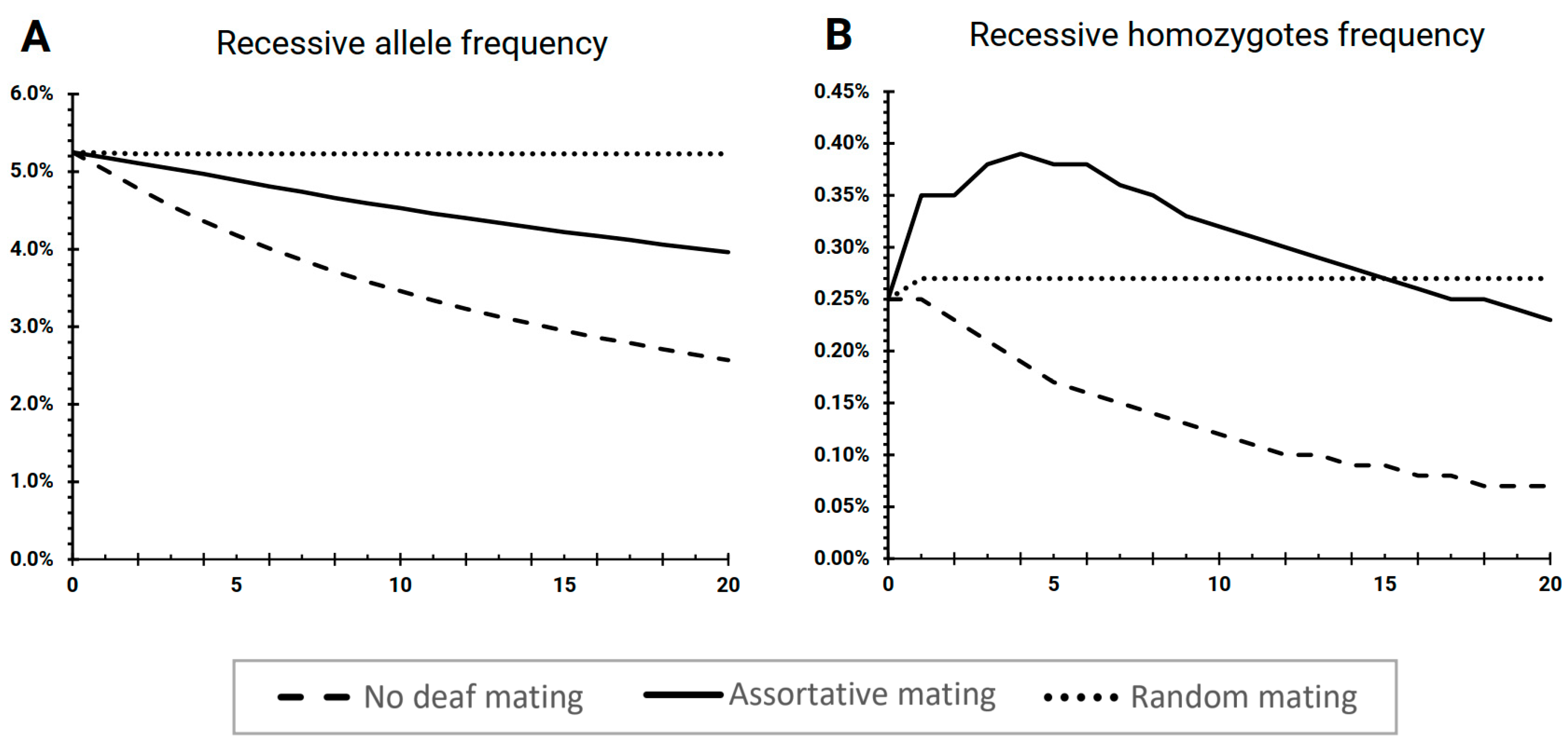 Biology 11 00257 g003 Biology 11 00257 g003