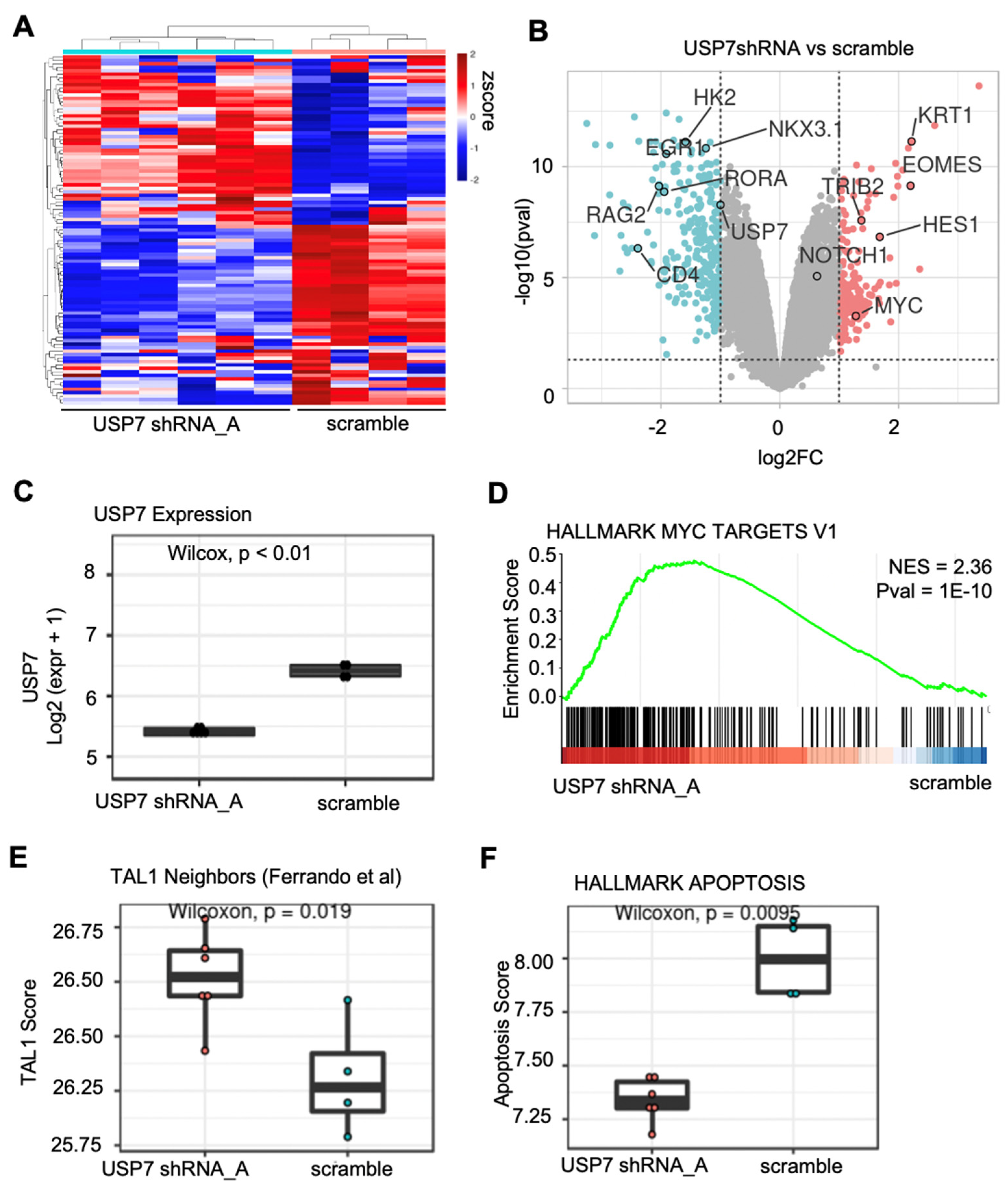 Biology 11 00260 g002