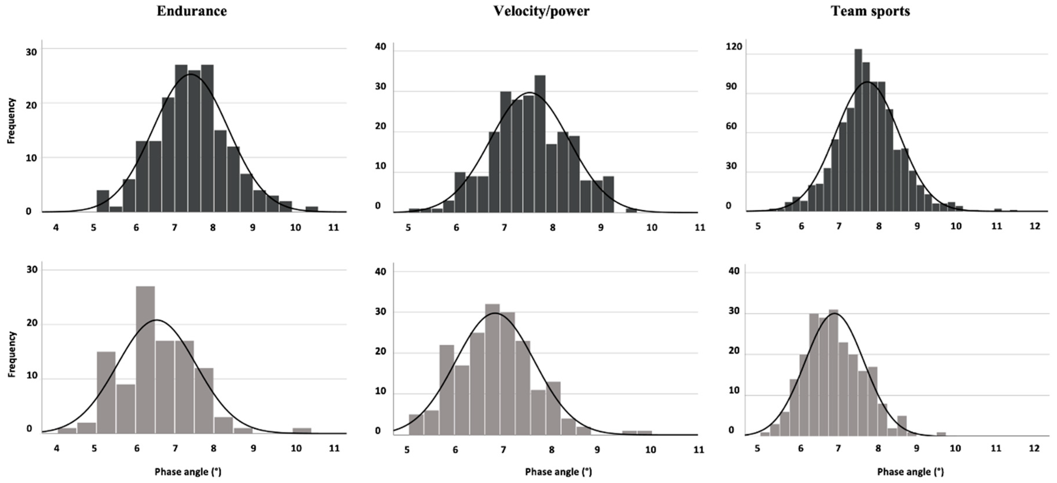 Biology 11 00264 g001 550