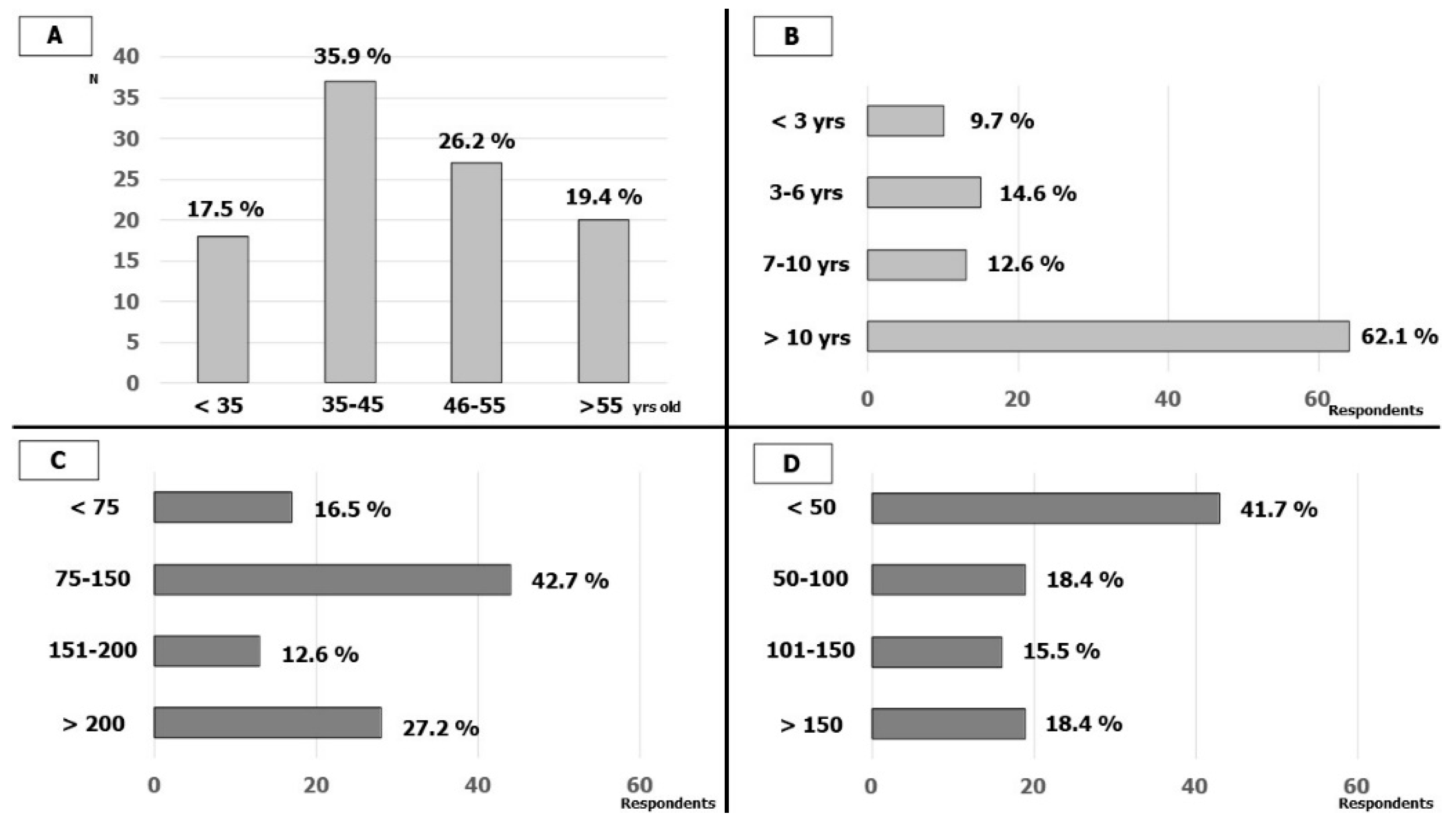 Biology 11 00265 g001 550