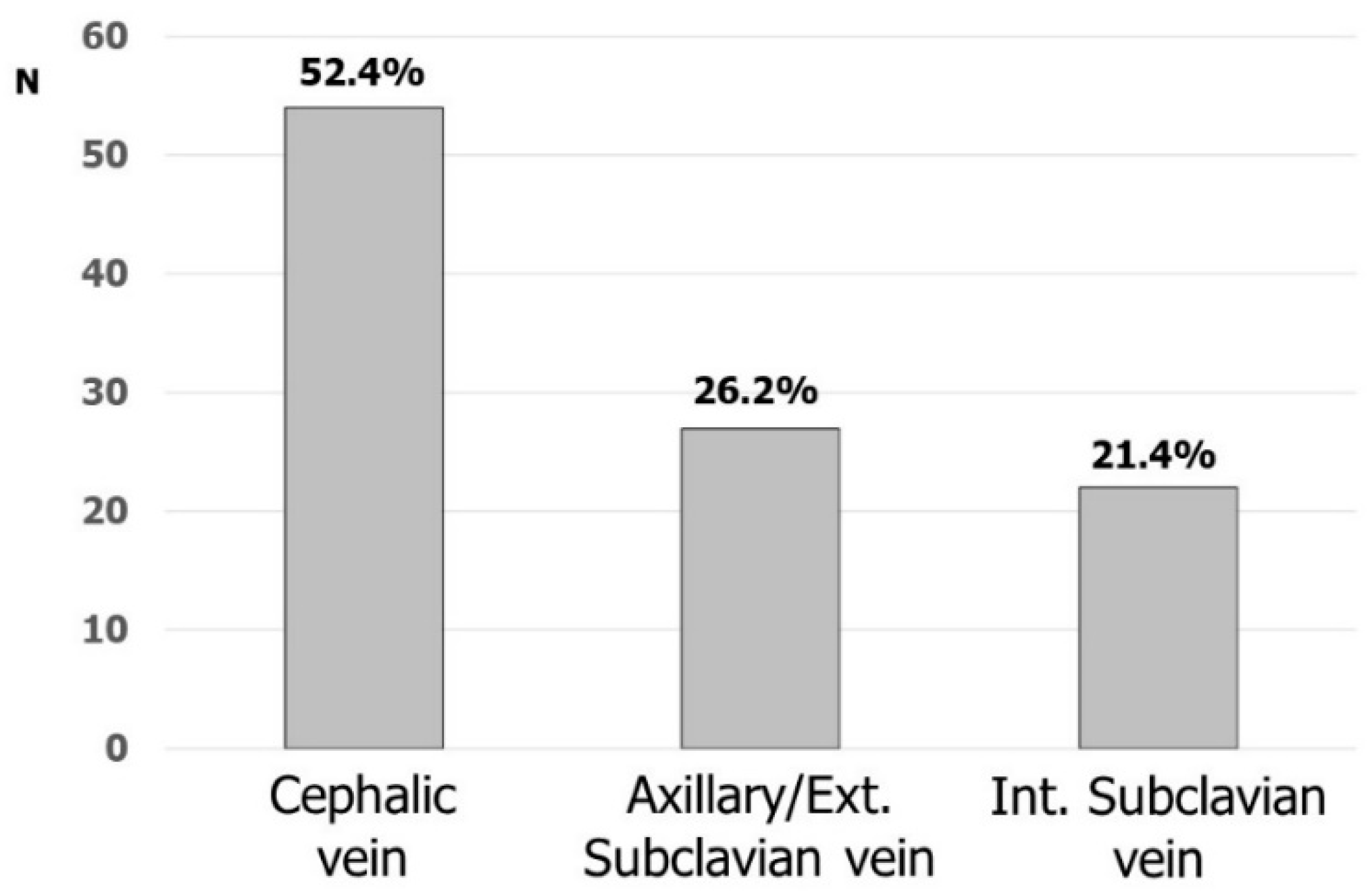 Biology 11 00265 g002 550