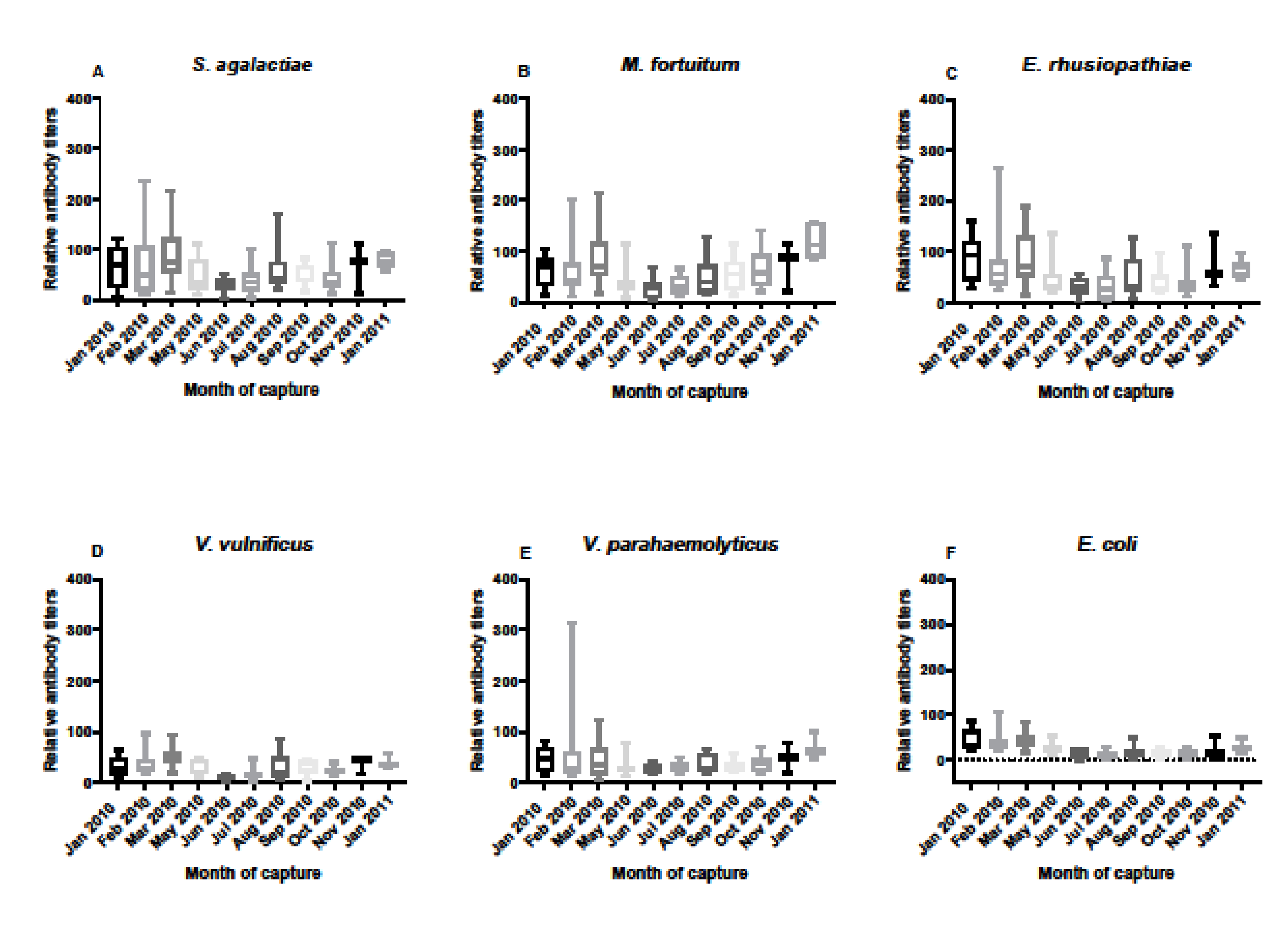 Biology 11 00269 g003