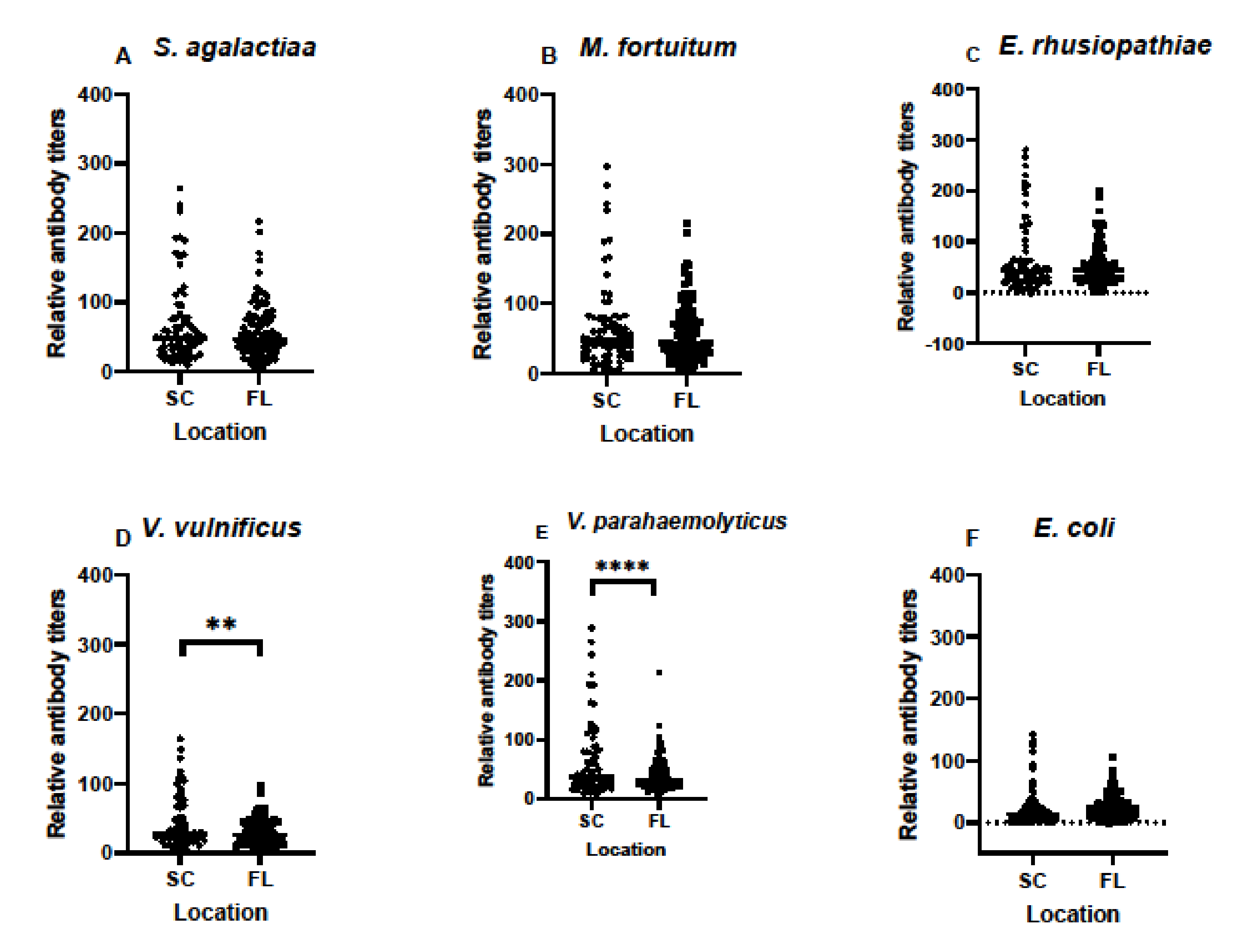 Biology 11 00269 g004