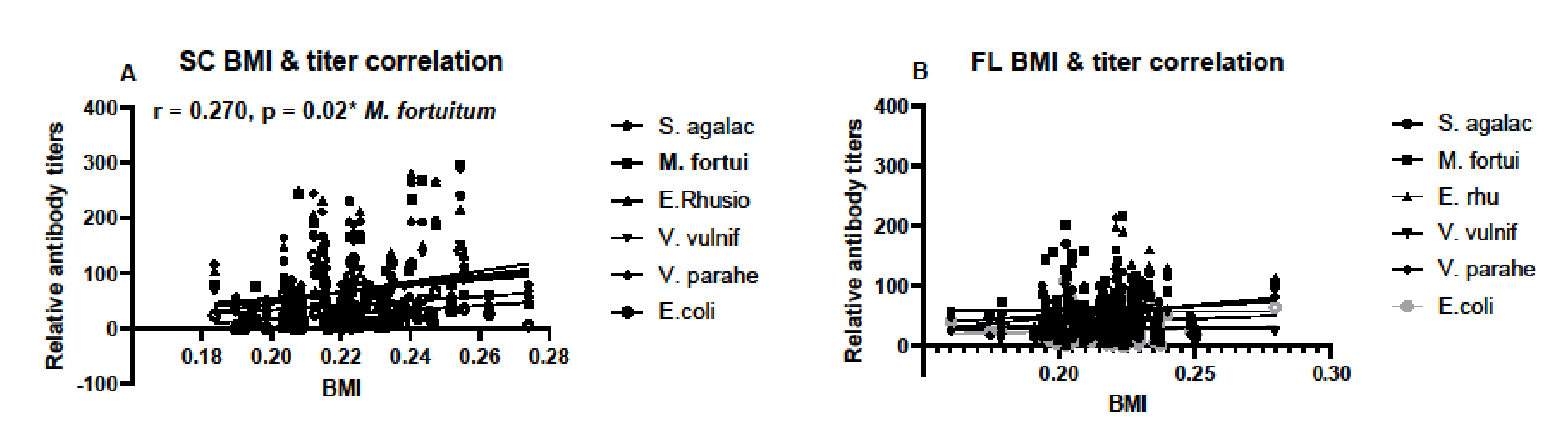 Biology 11 00269 g007