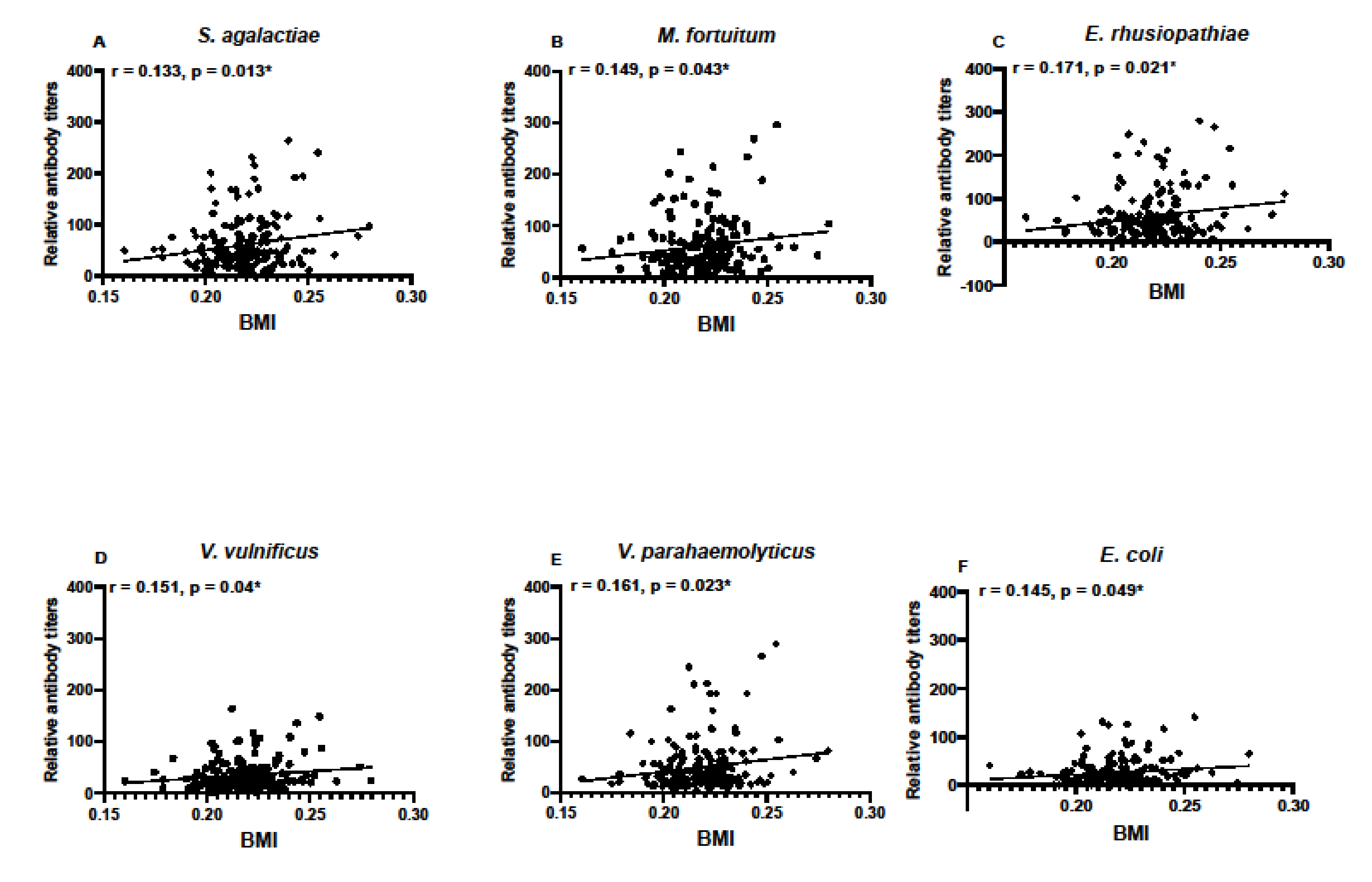 Biology 11 00269 g008