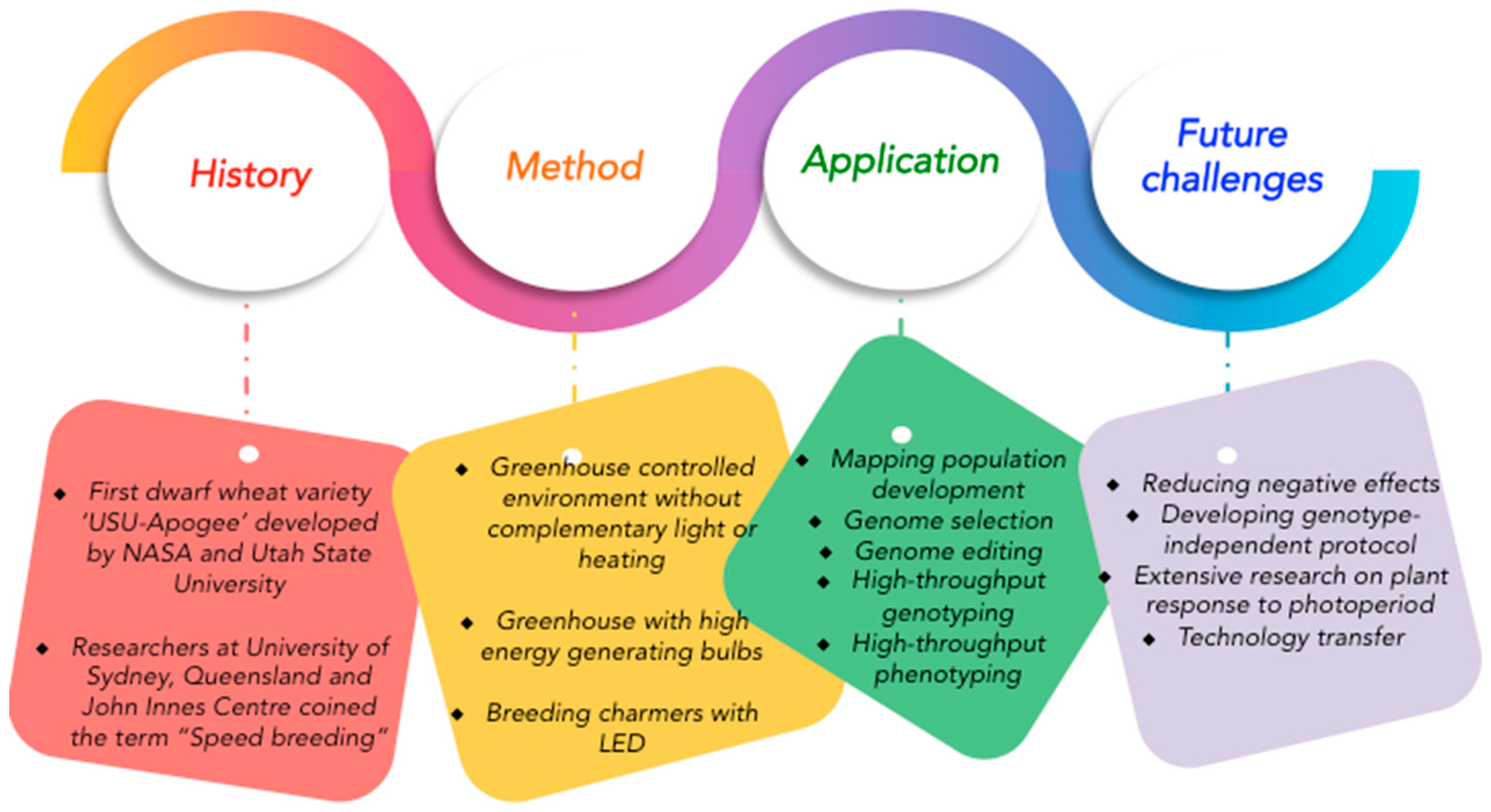 Biology 11 00275 g003 550