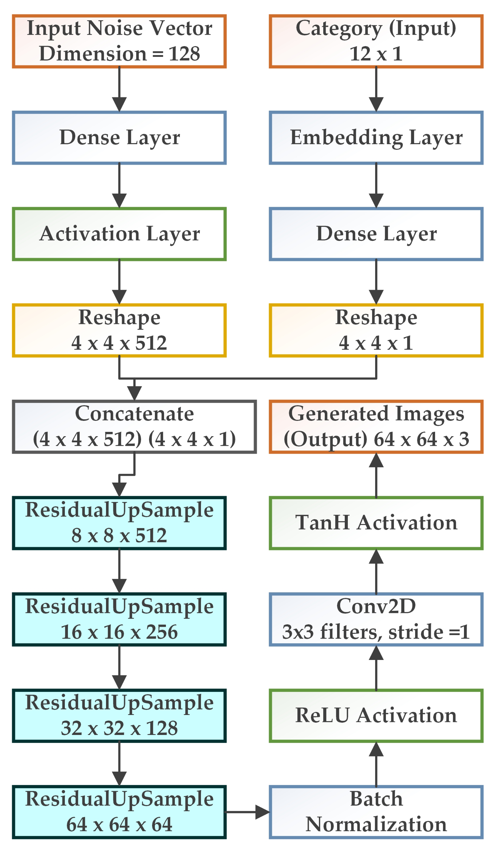 Biology 11 00276 g003