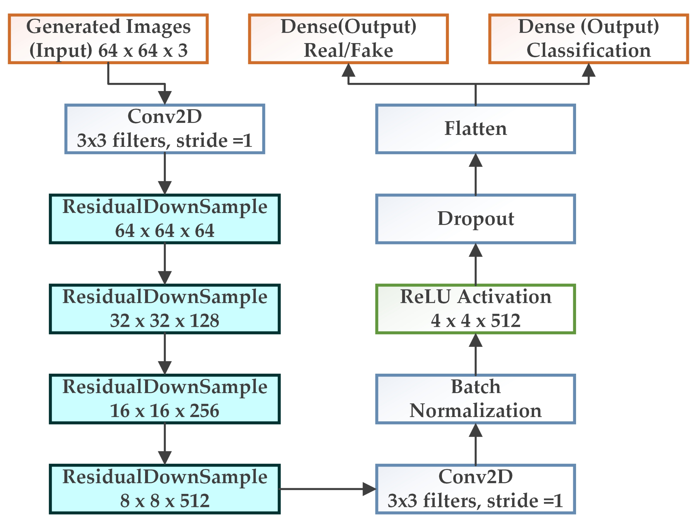 Biology 11 00276 g004