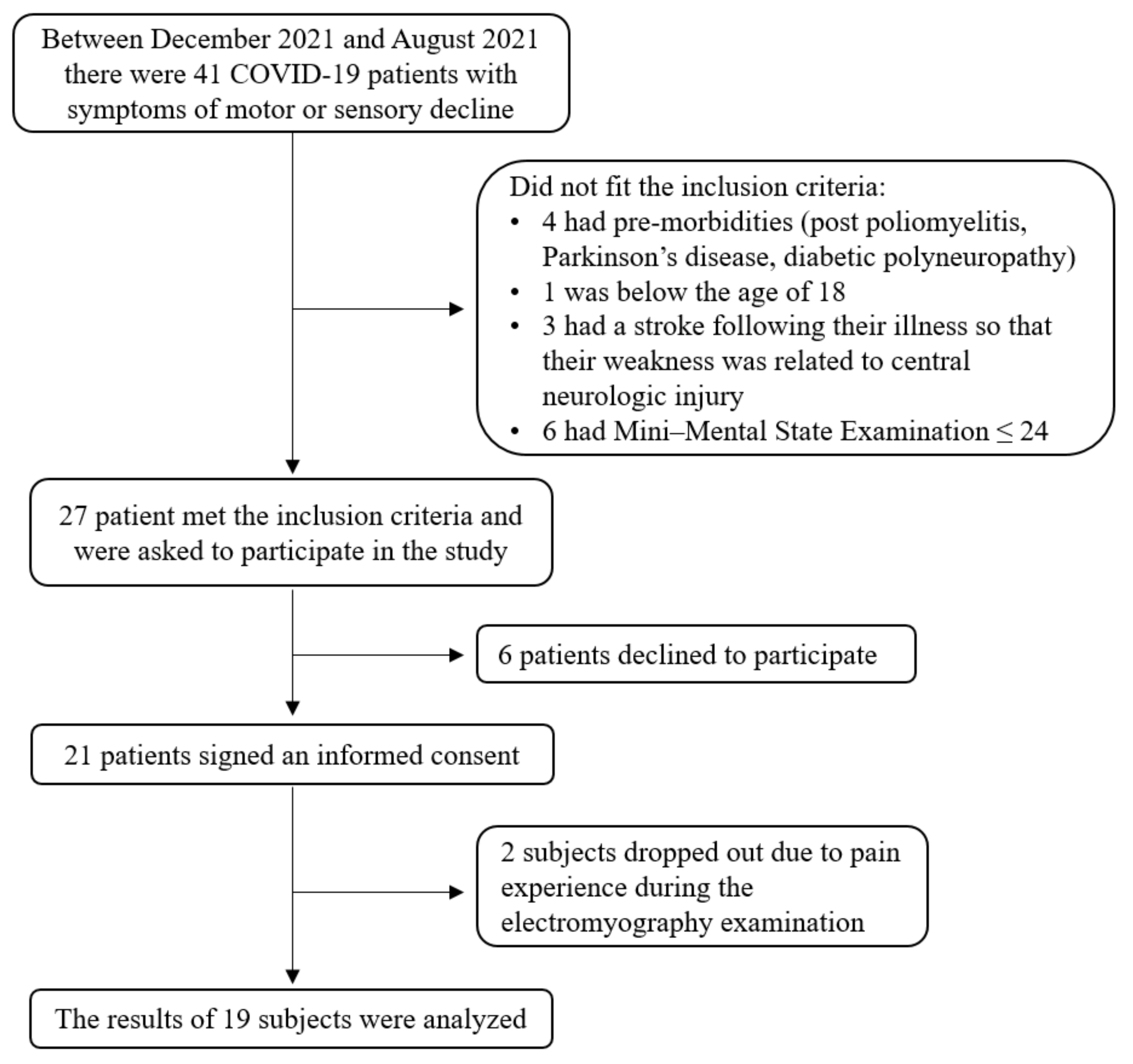 Biology 11 00277 g001