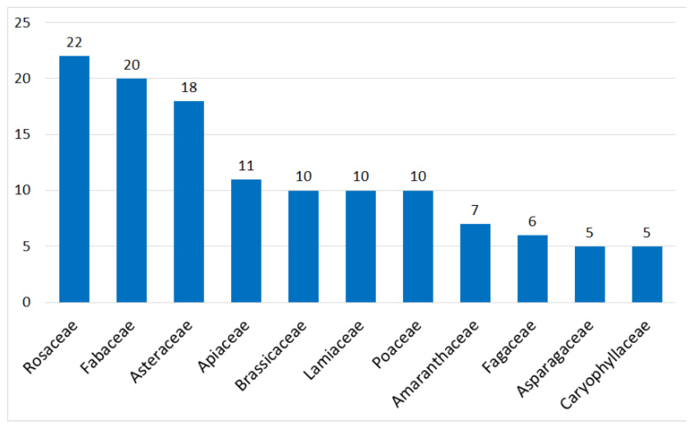 Biology 11 00285 g001