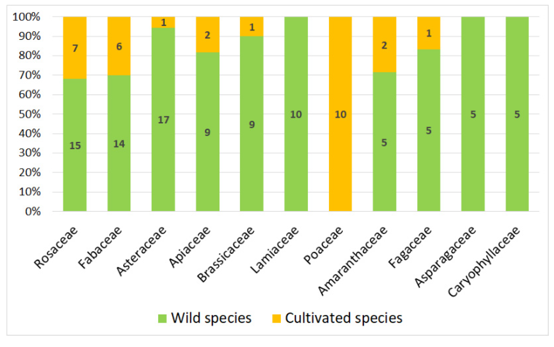 Biology 11 00285 g002