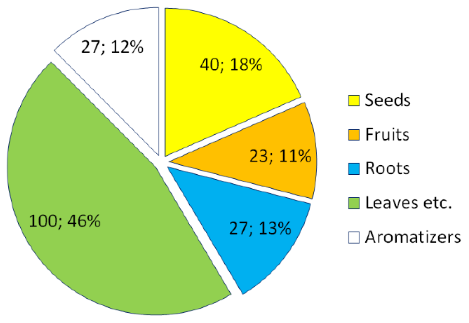 Biology 11 00285 g003