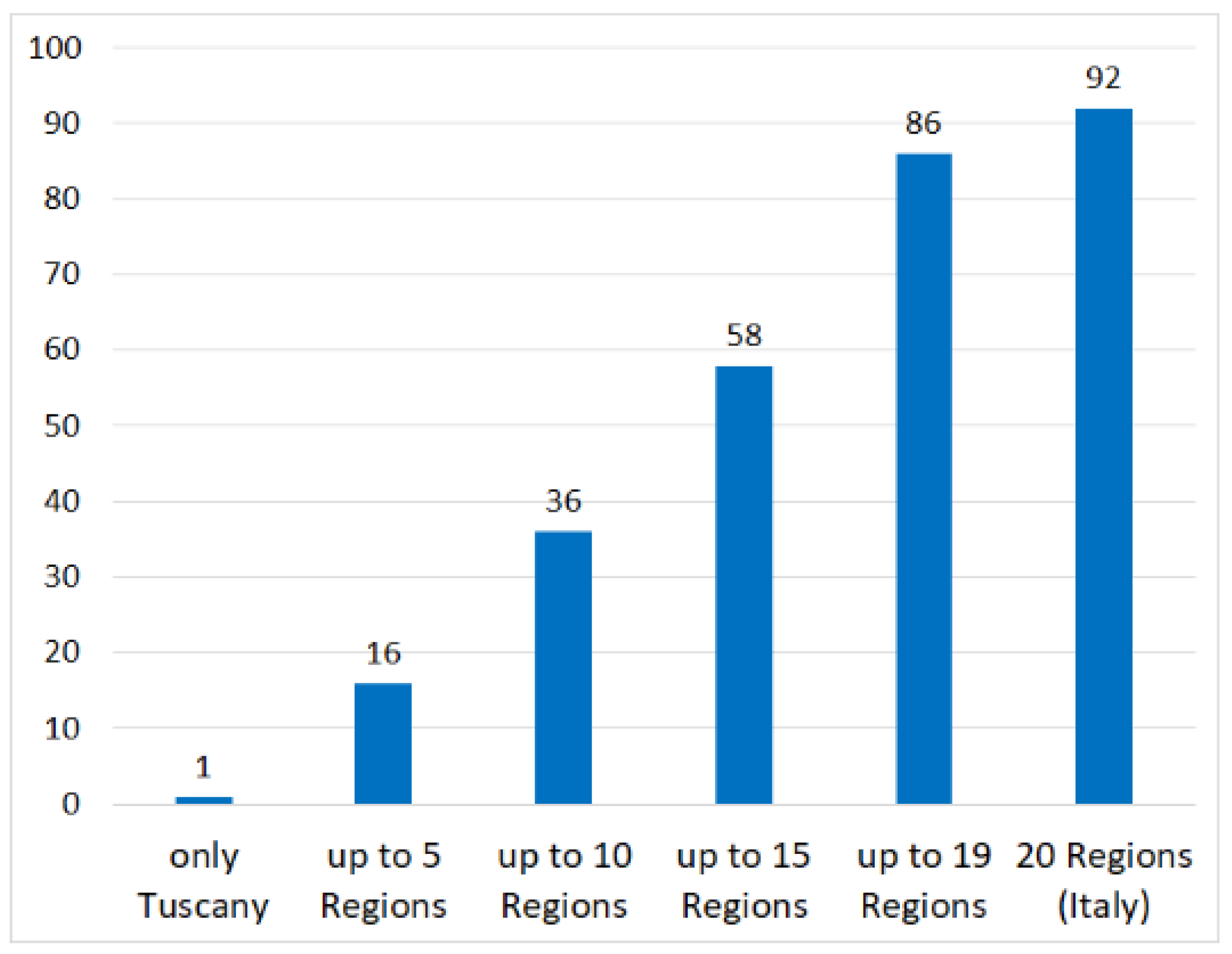 Biology 11 00285 g005