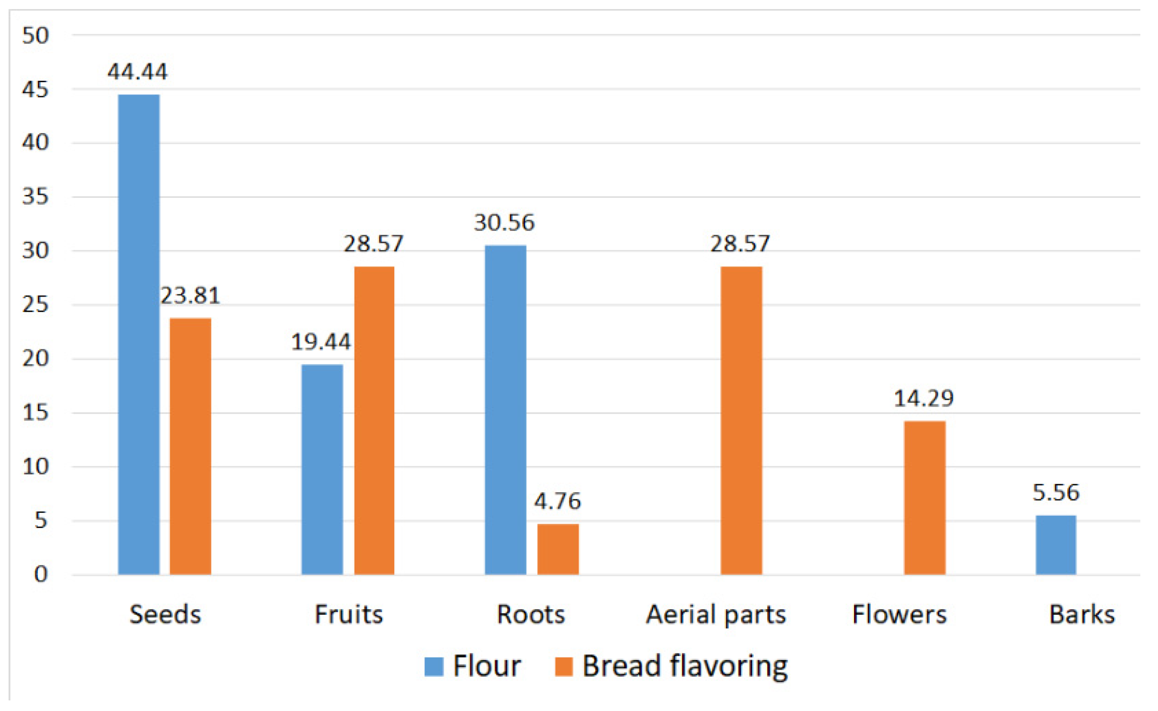Biology 11 00285 g006