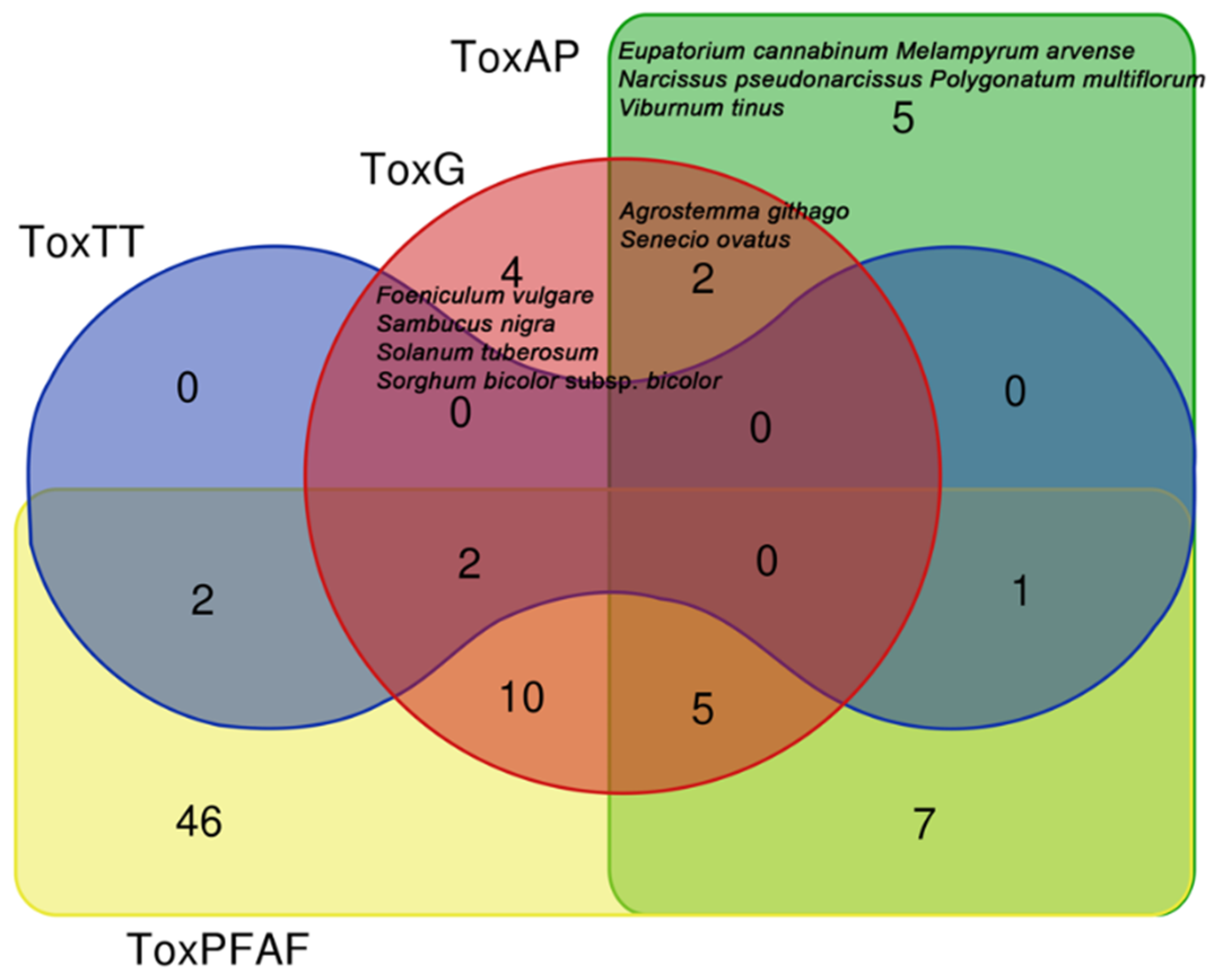 Biology 11 00285 g007