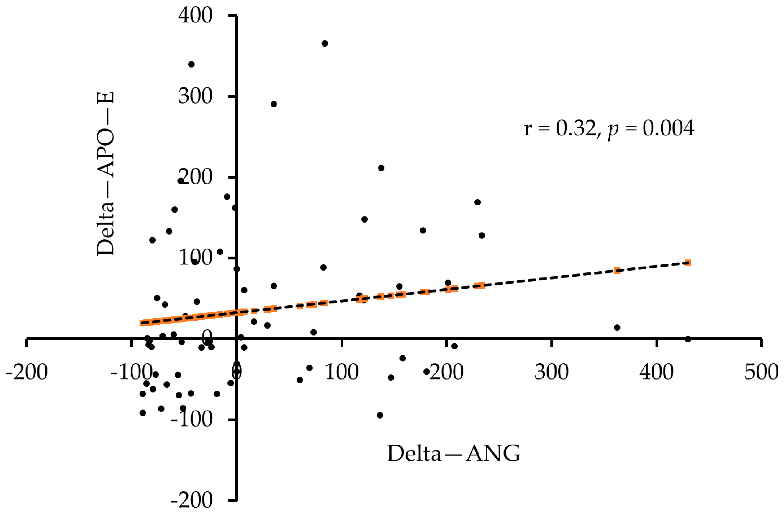Biology 11 00286 g003