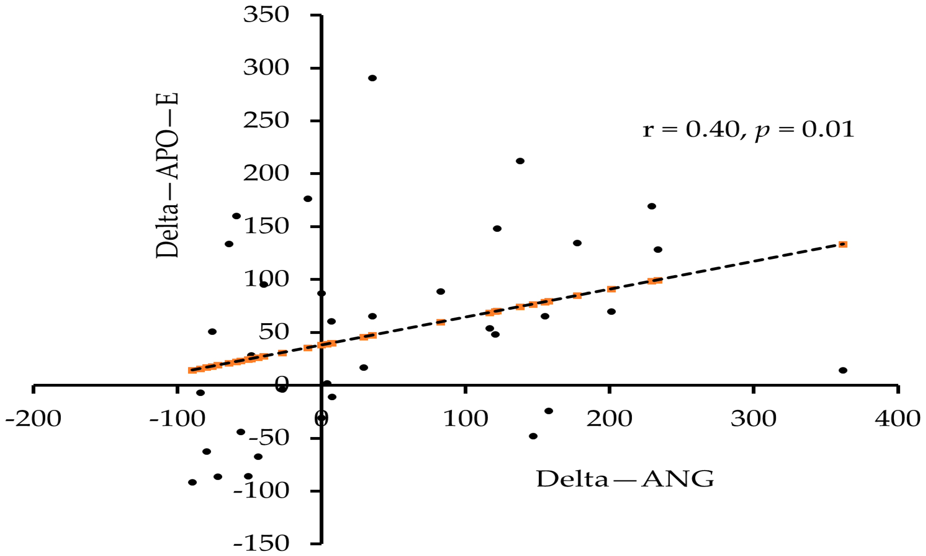 Biology 11 00286 g004