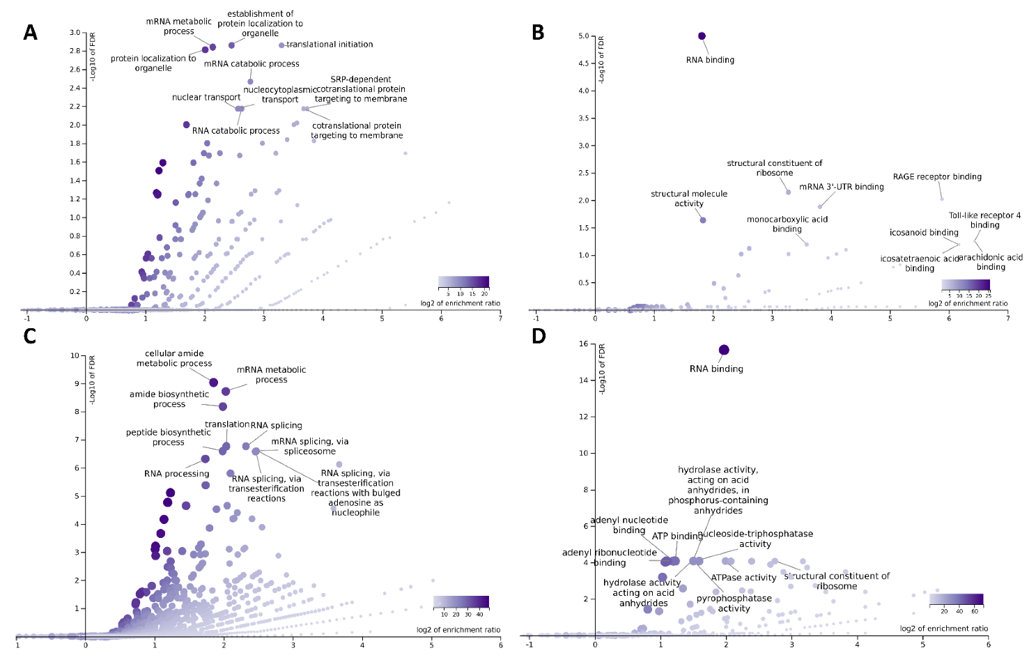 Biology 11 00287 g003 550